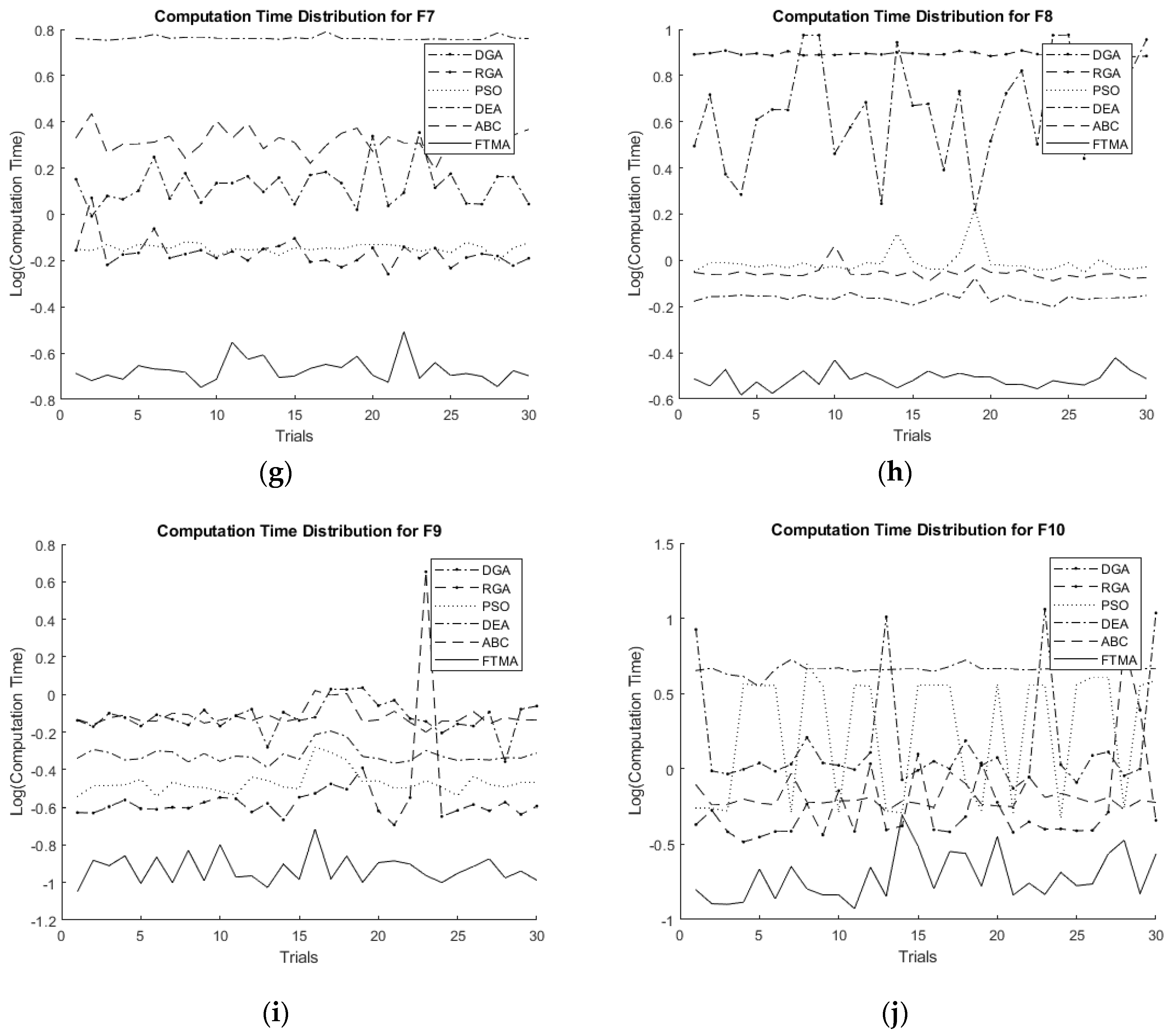 Processes 07 00657 g003b Processes 07 00657 g003b