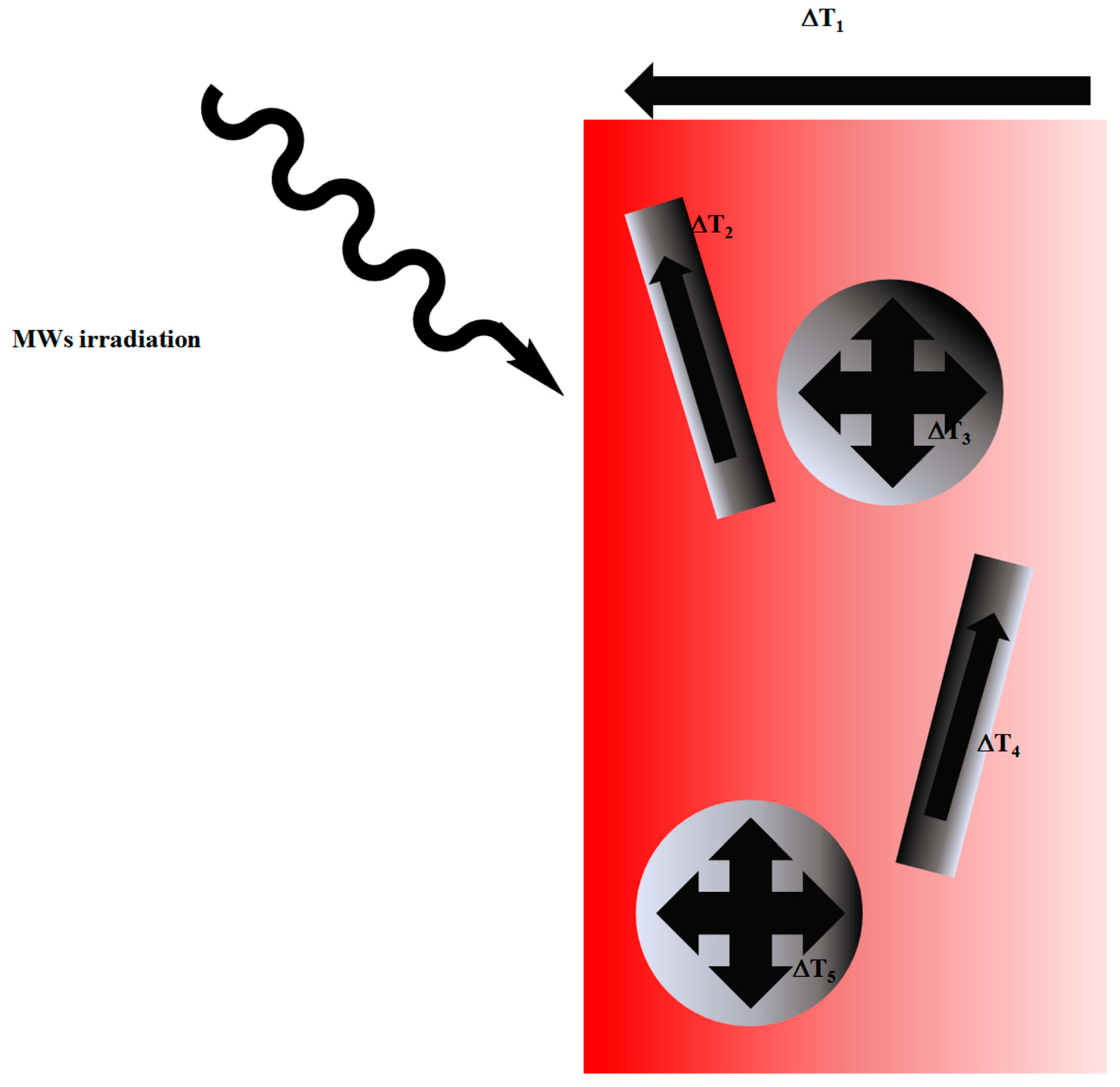 Processes 07 00658 g005