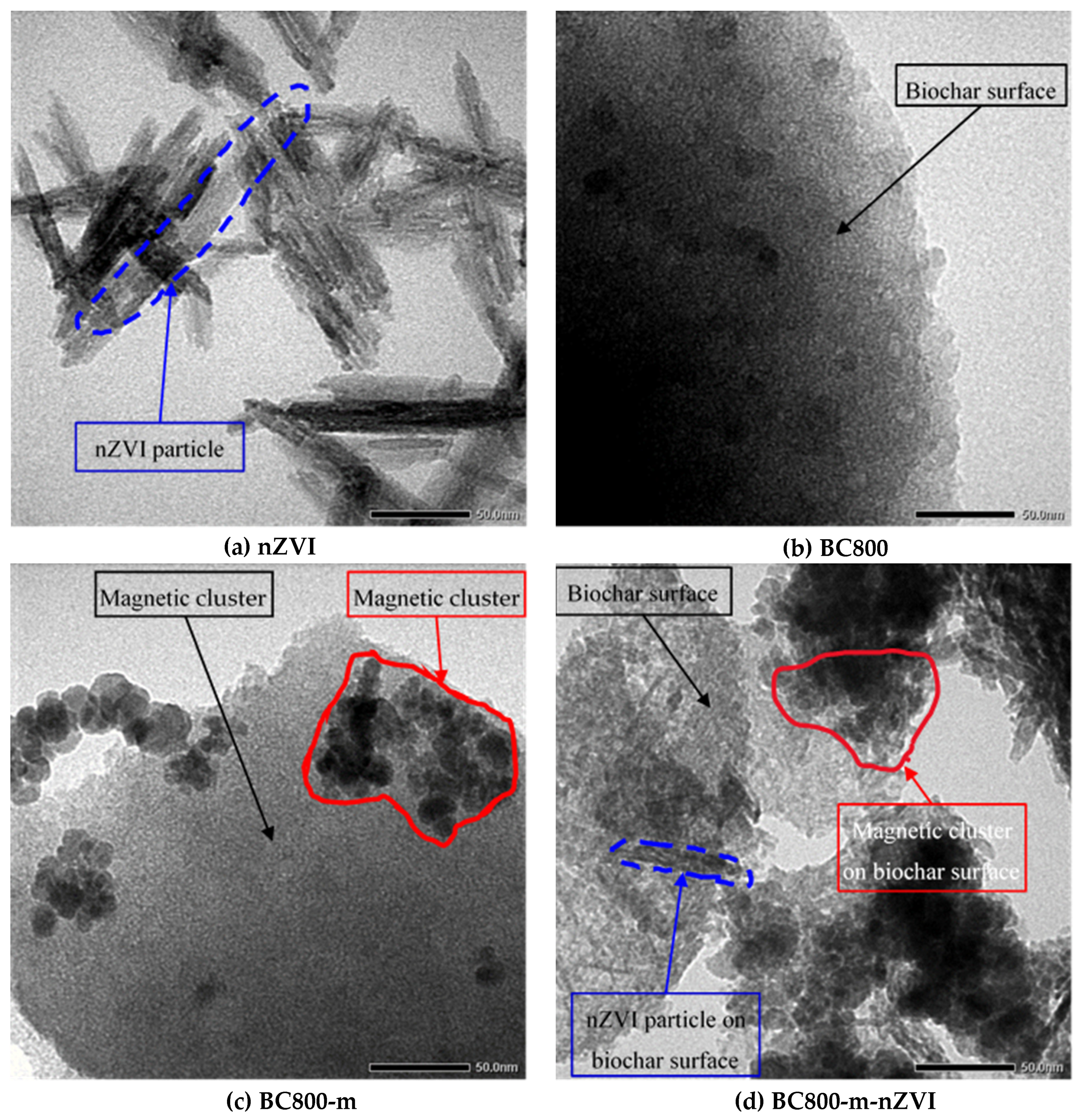 Processes 07 00660 g003a