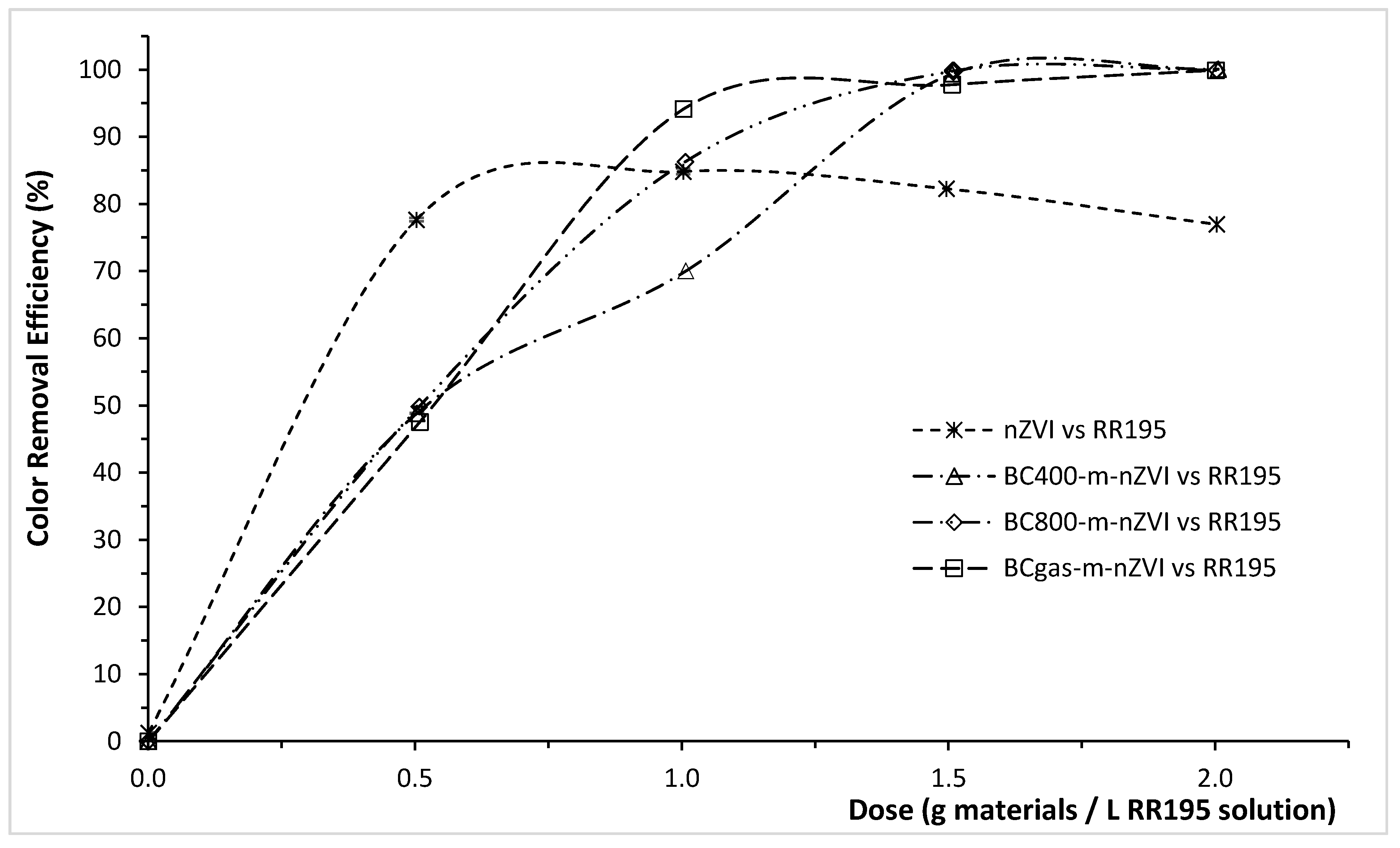 Processes 07 00660 g005