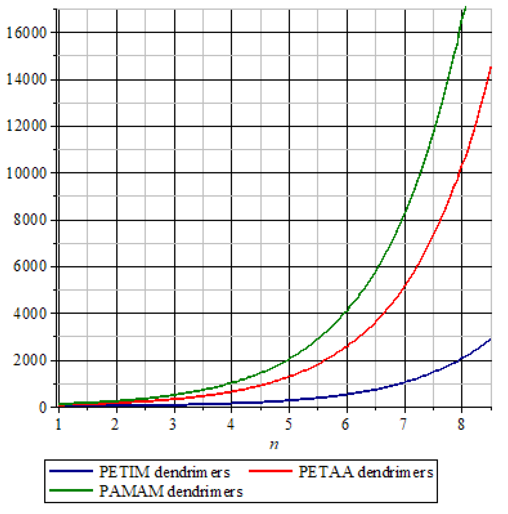 Processes 07 00662 g005