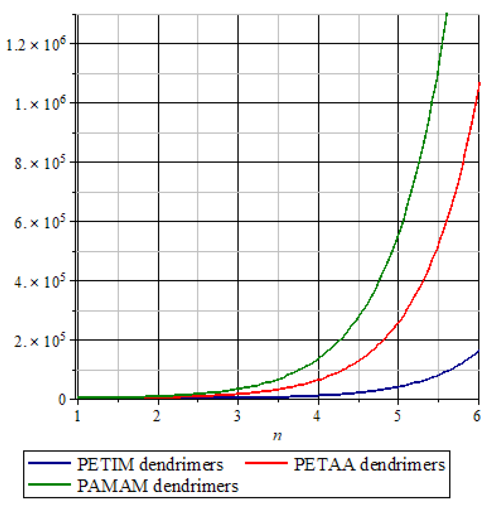 Processes 07 00662 g006