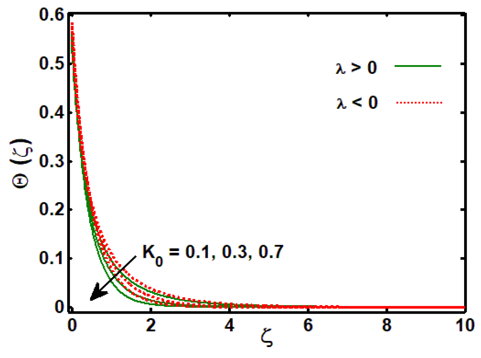 Processes 07 00665 g006