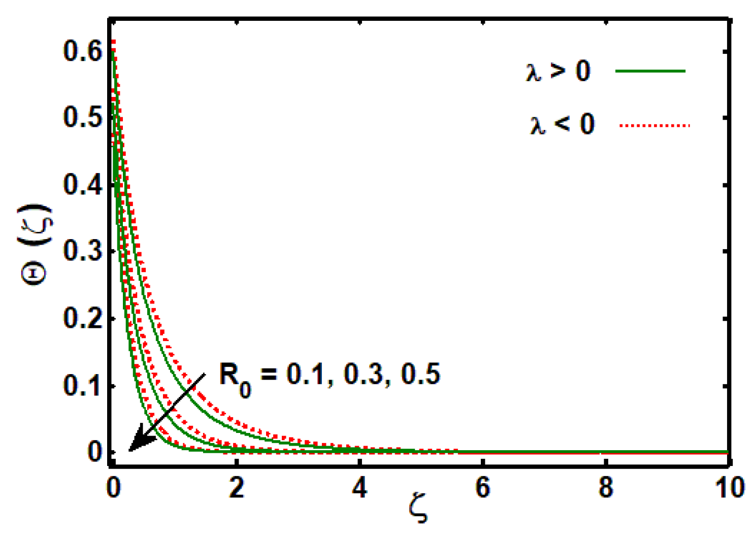 Processes 07 00665 g007