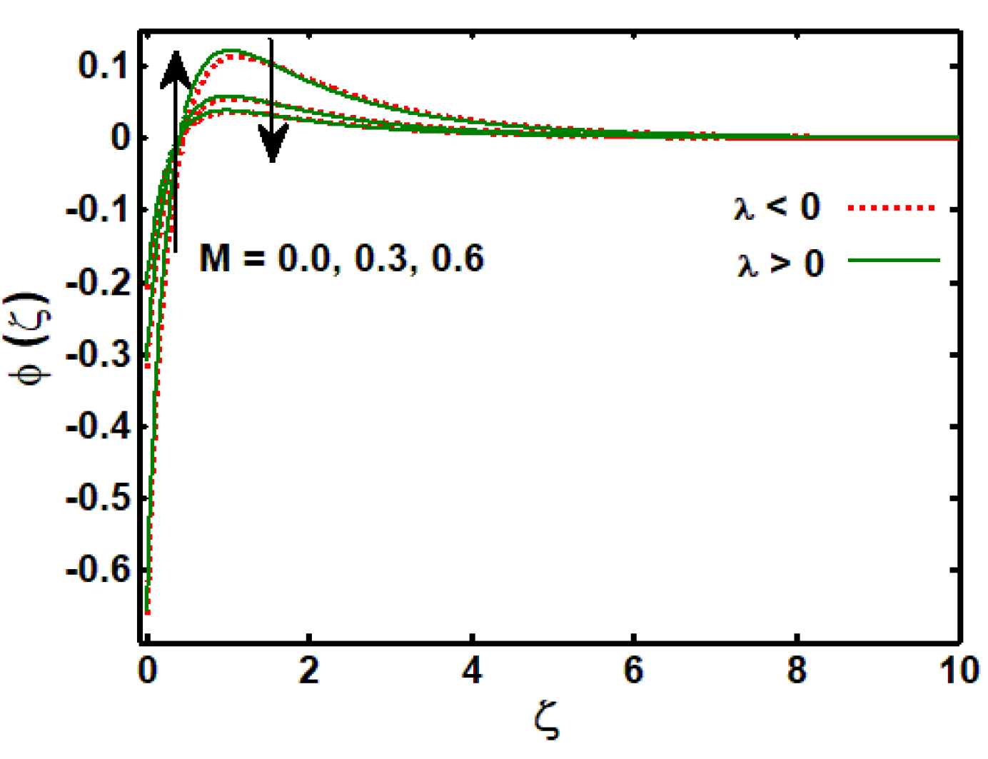 Processes 07 00665 g015