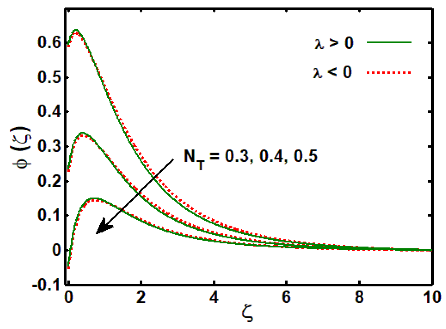 Processes 07 00665 g016