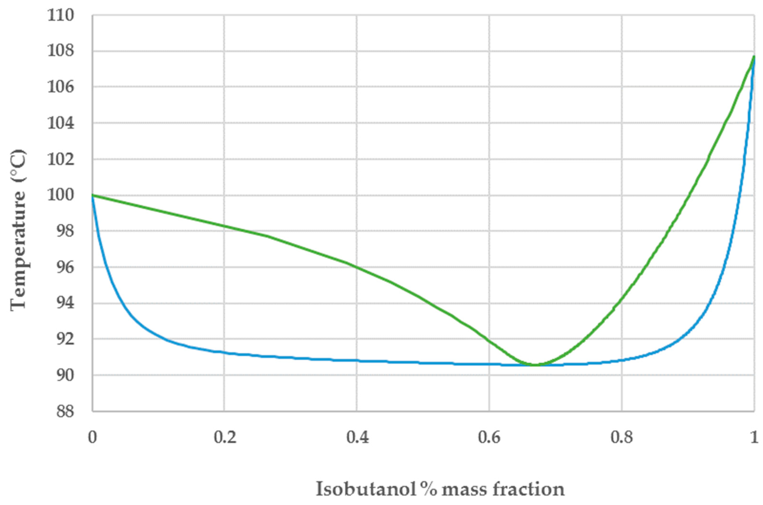 Processes 07 00667 g002