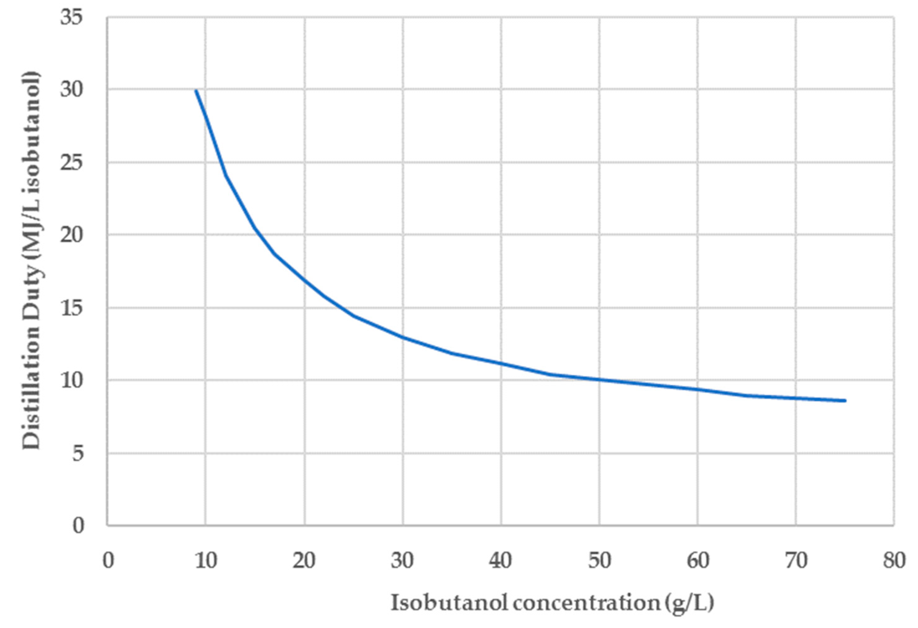 Processes 07 00667 g004