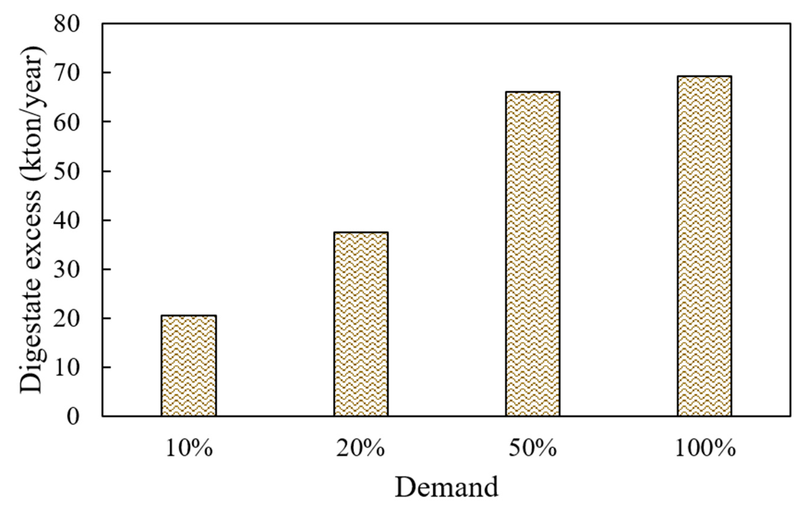 Processes 07 00668 g005
