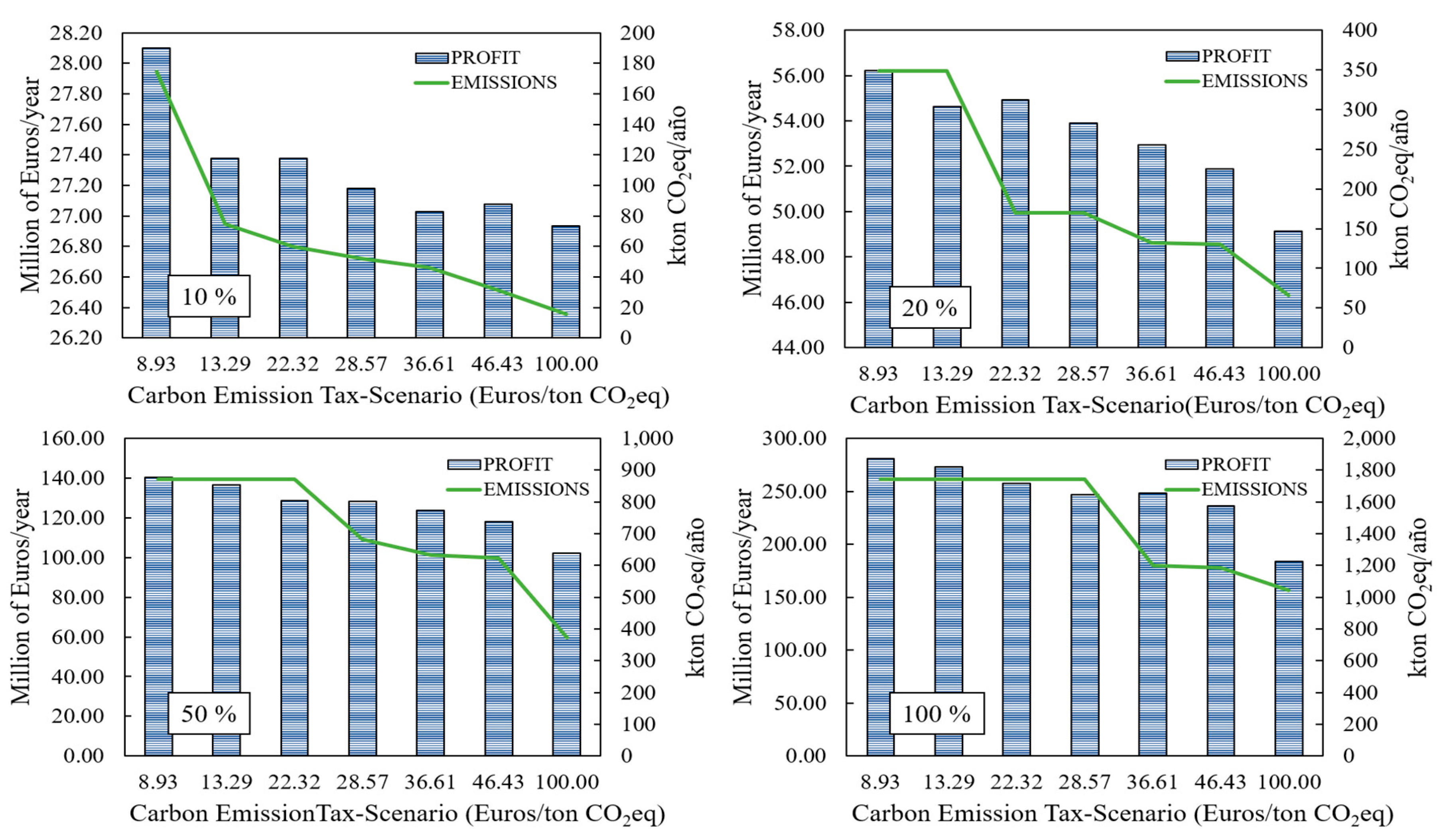Processes 07 00668 g006