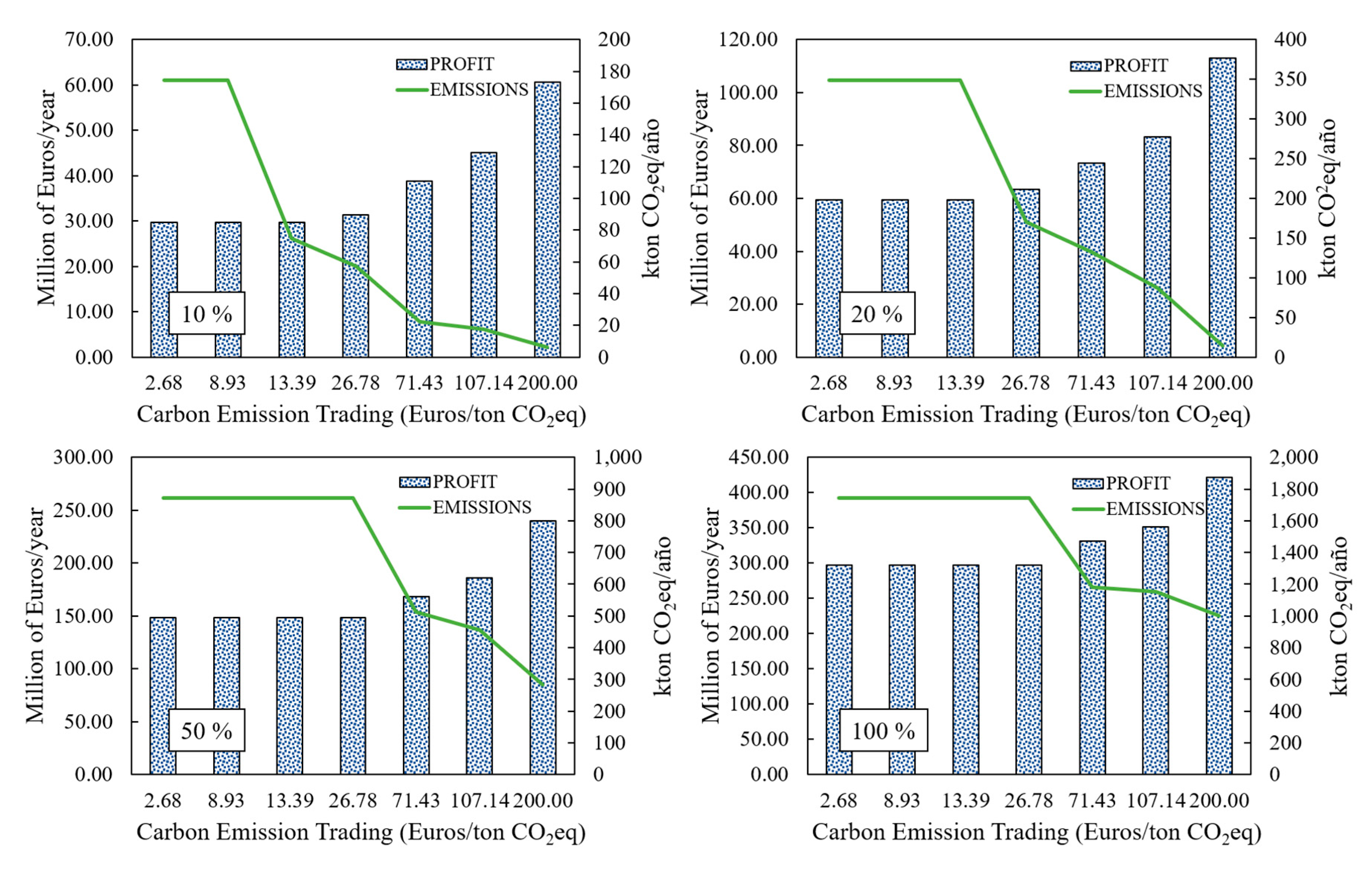 Processes 07 00668 g007