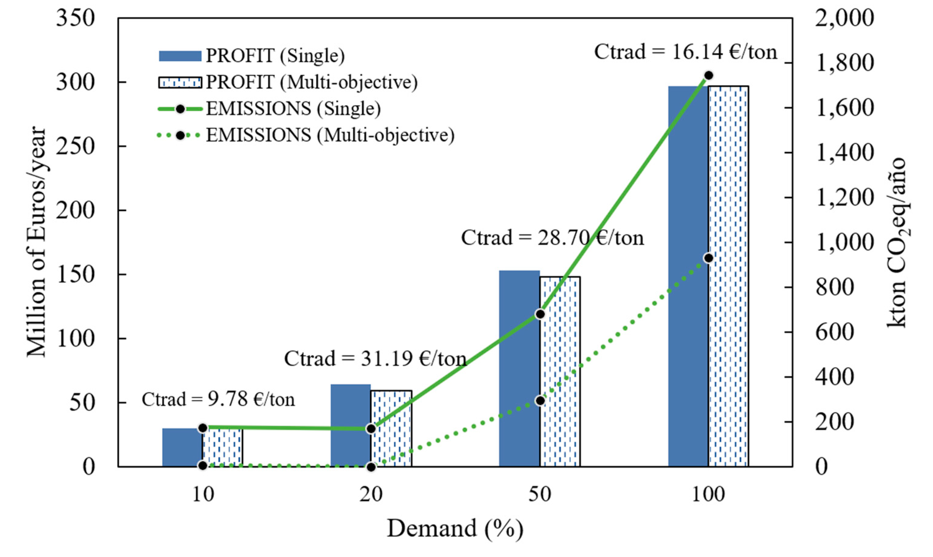 Processes 07 00668 g008