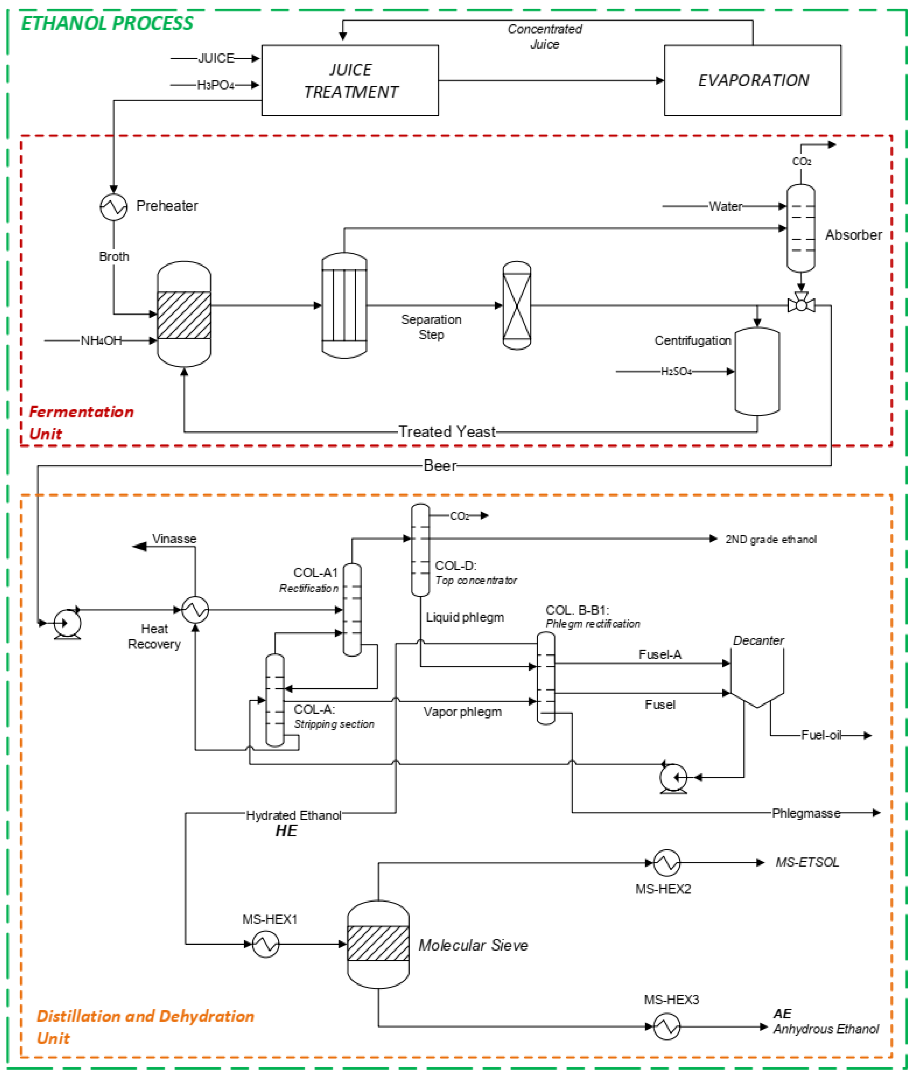 Pvc Manufacturing Process Flow Diagram Pdf - makeflowchart.com
