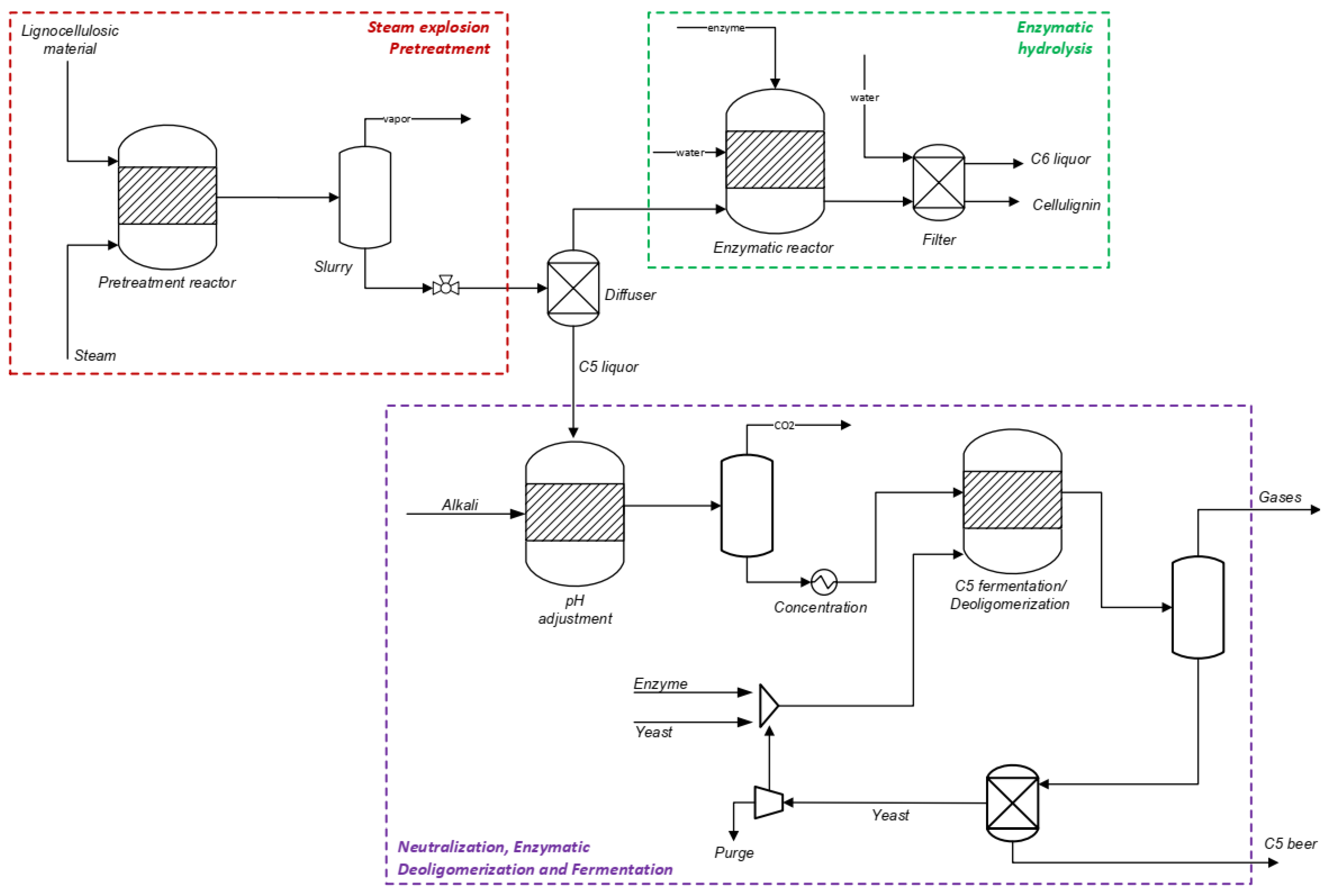 Pvc Manufacturing Process Flow Diagram Pdf - makeflowchart.com