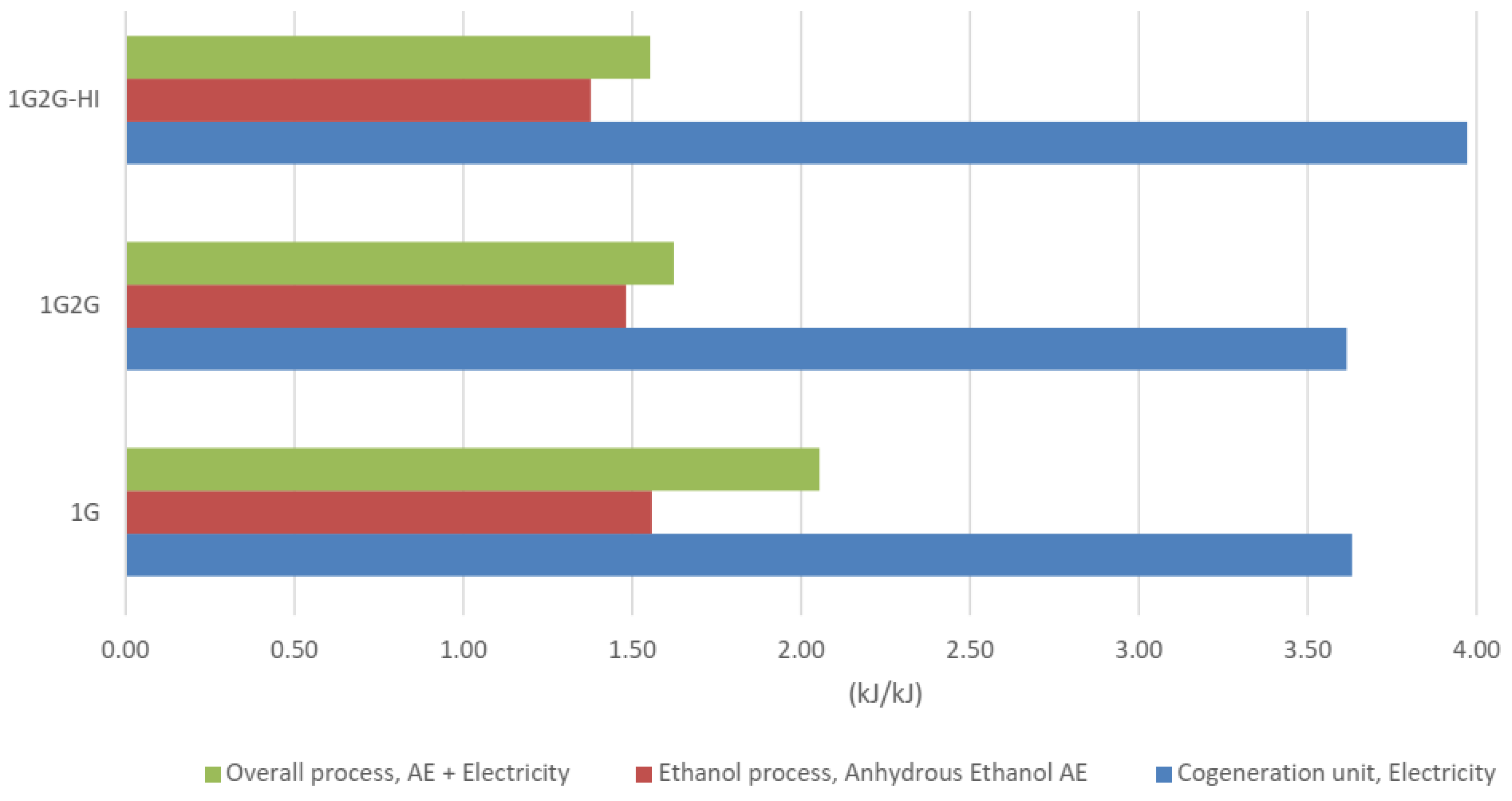 Processes 07 00670 g0a4