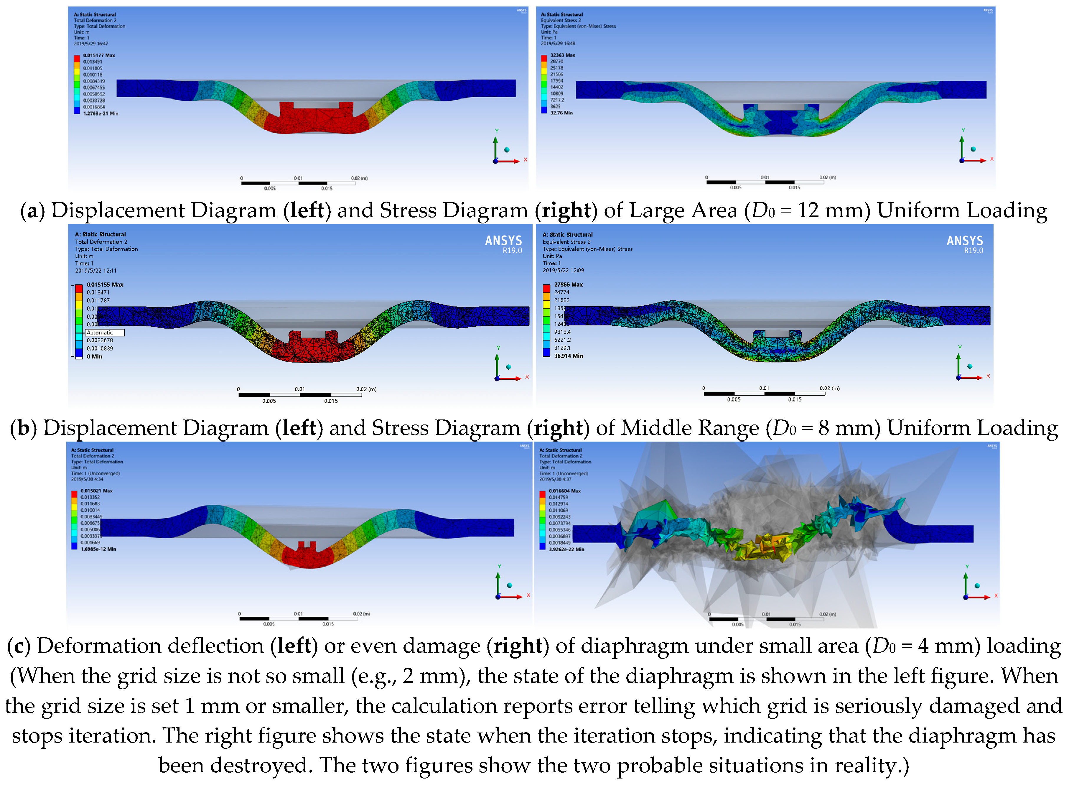 Processes Free FullText Numerical Analysis of the Diaphragm Valve
