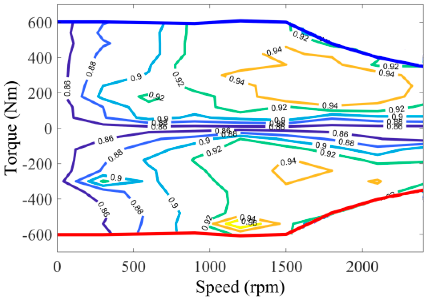 Processes 07 00672 g003 550