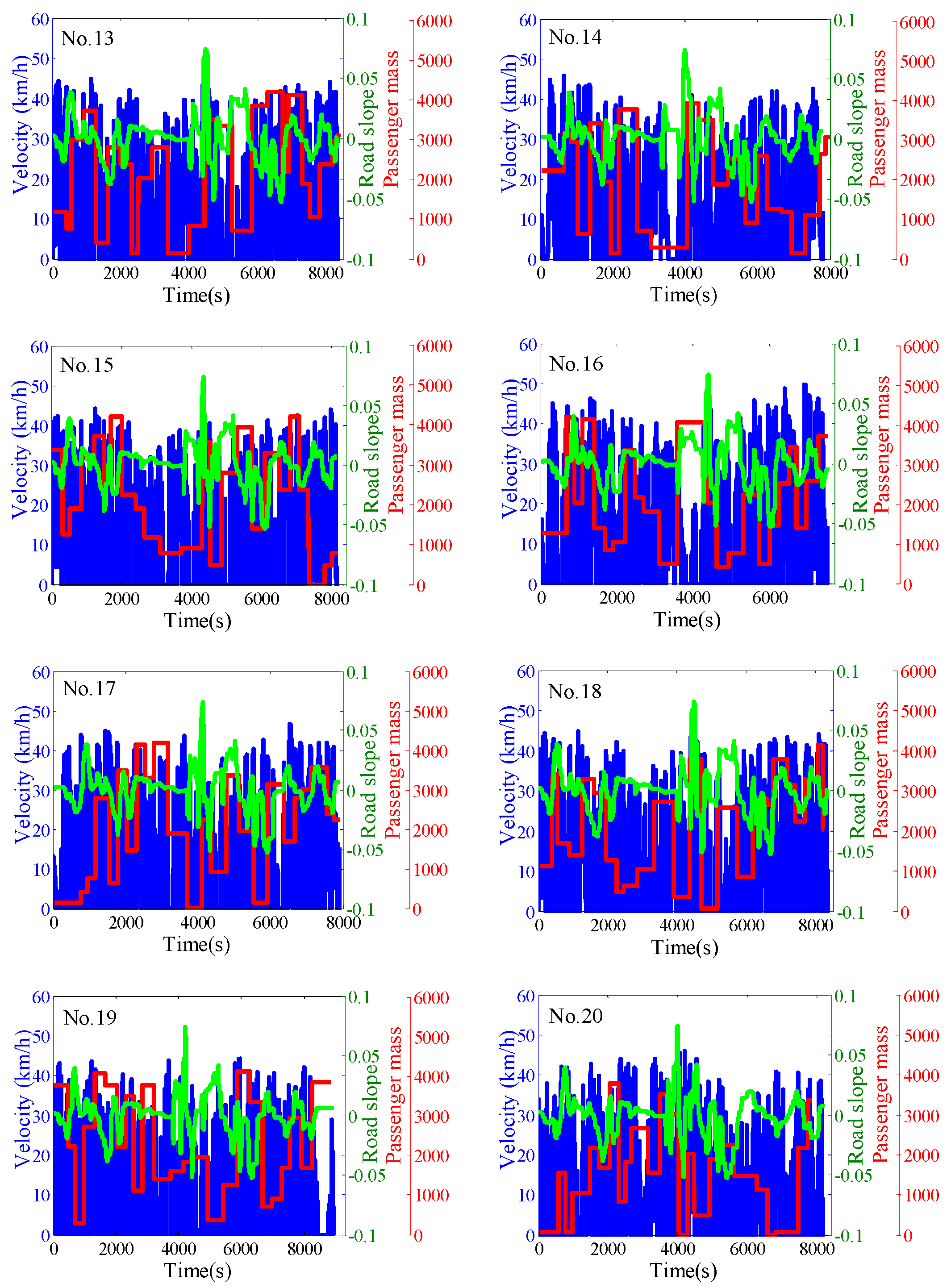 Processes 07 00672 g008 550