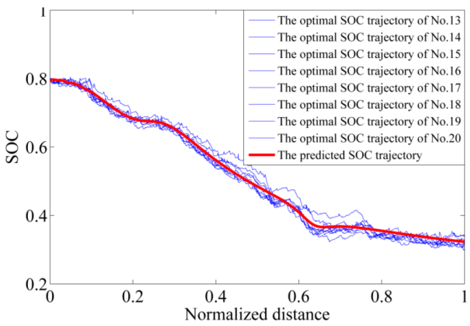 Processes 07 00672 g009 550