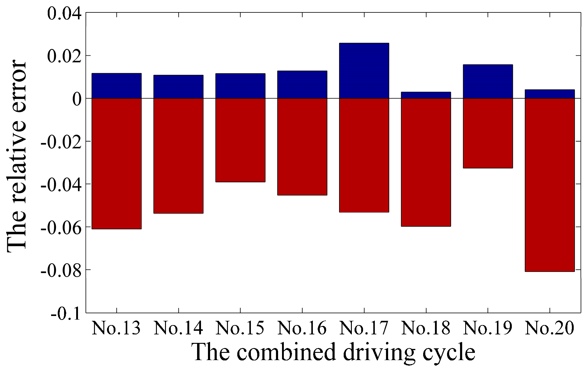 Processes 07 00672 g010 550
