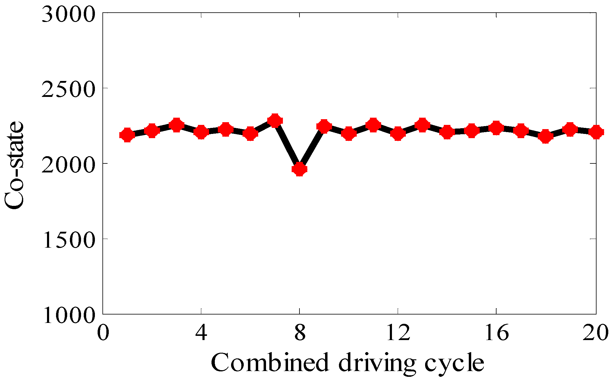 Processes 07 00672 g011 550