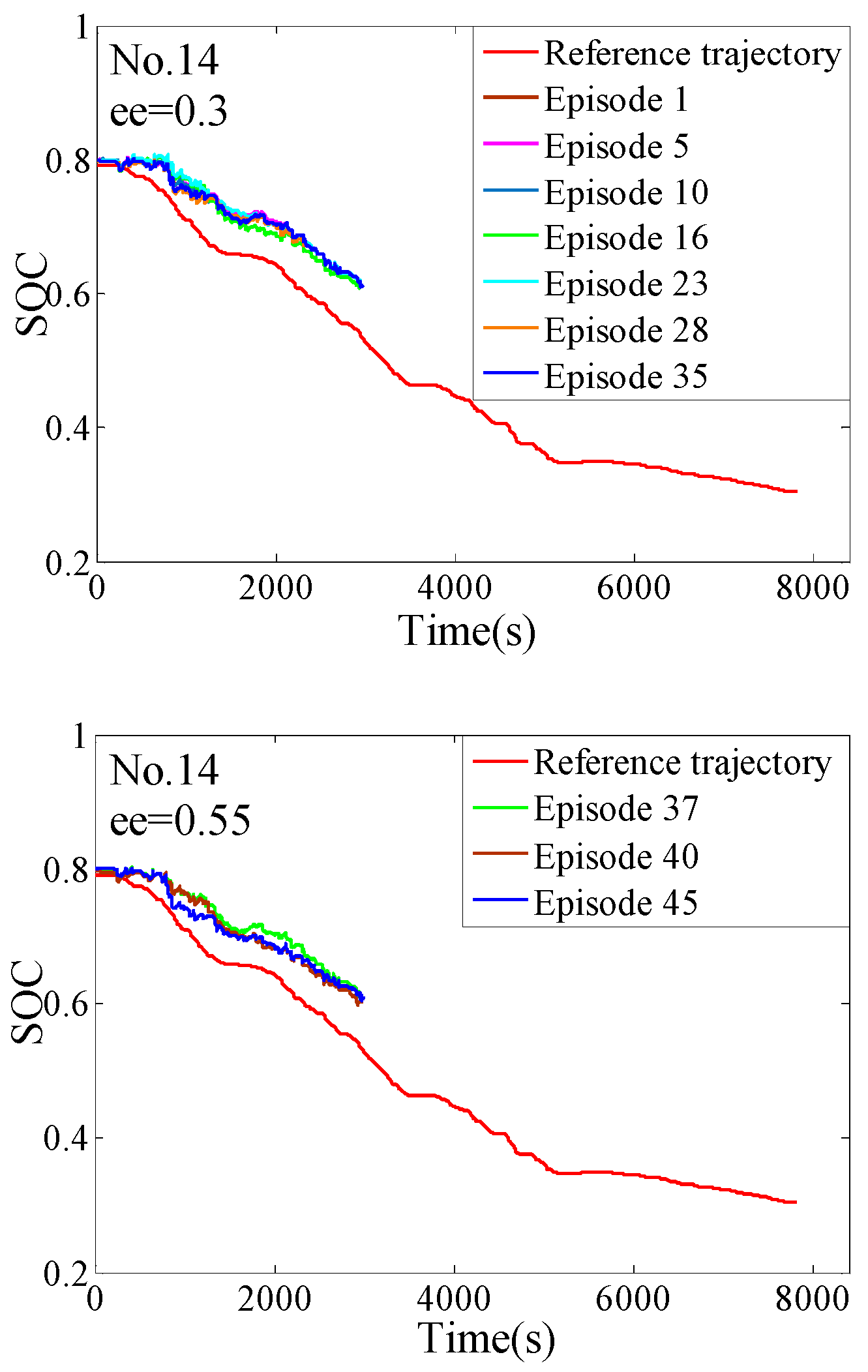 Processes 07 00672 g013a 550