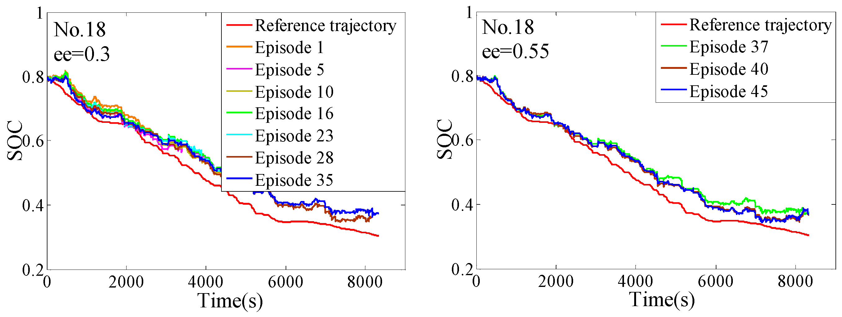Processes 07 00672 g017a 550
