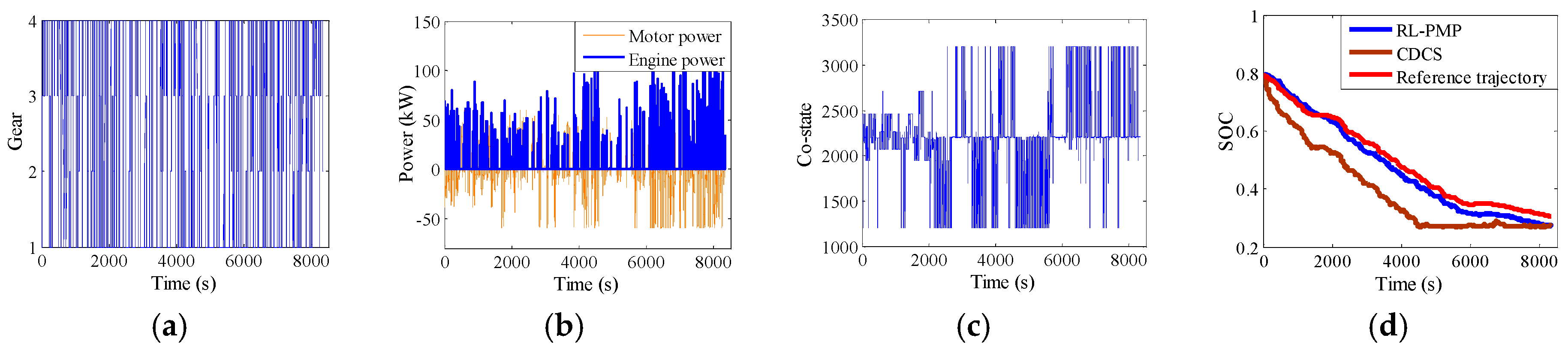 Processes 07 00672 g022 550