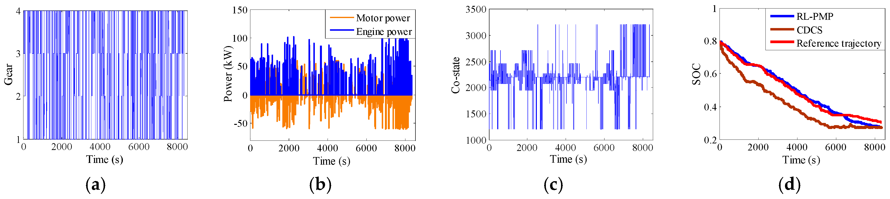 Processes 07 00672 g024 550