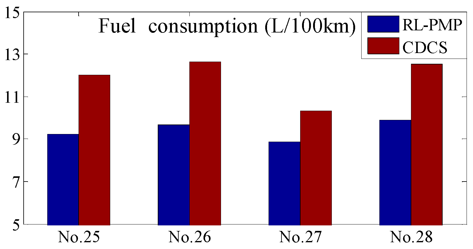 Processes 07 00672 g025 550