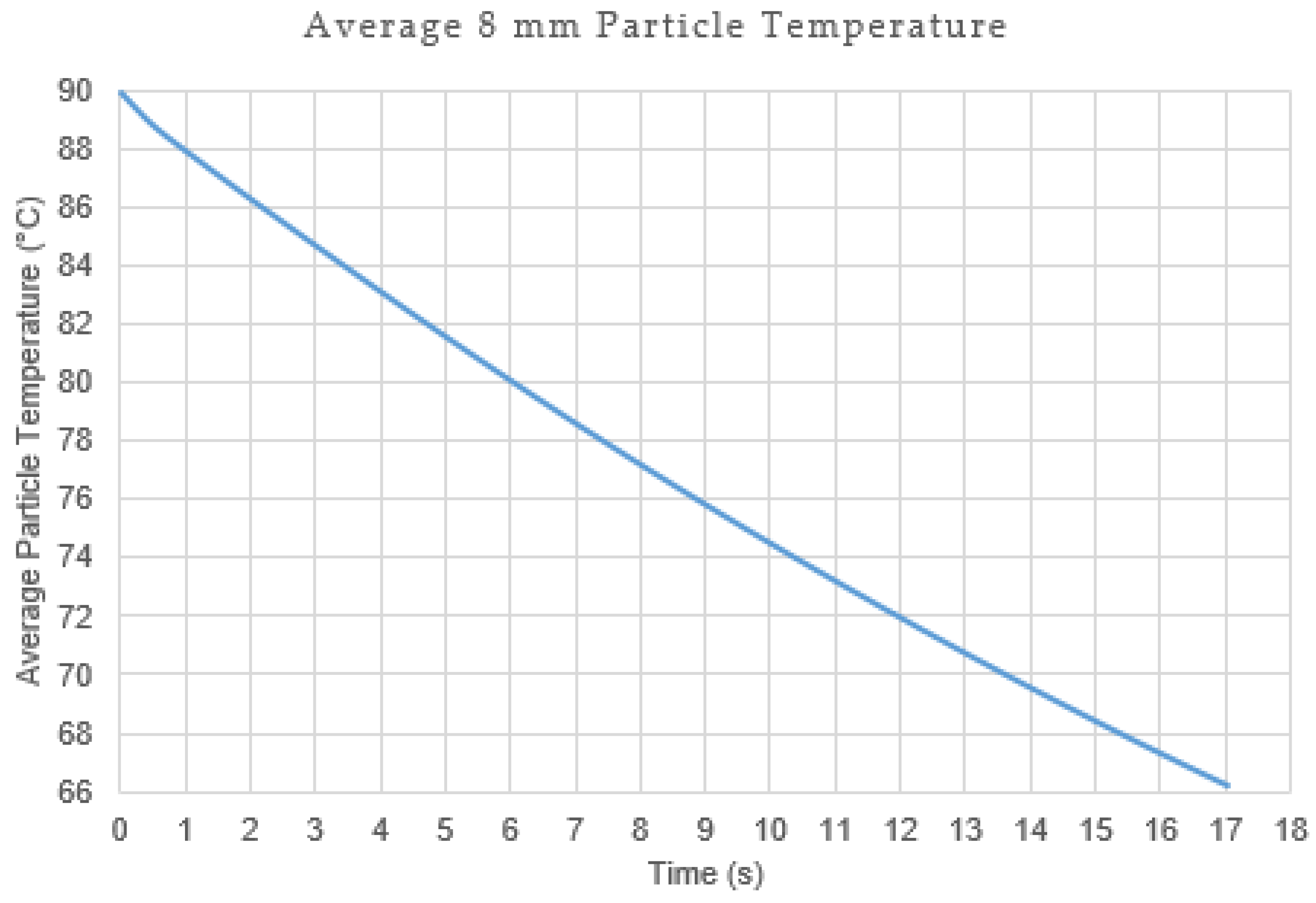 Processes 07 00673 g007