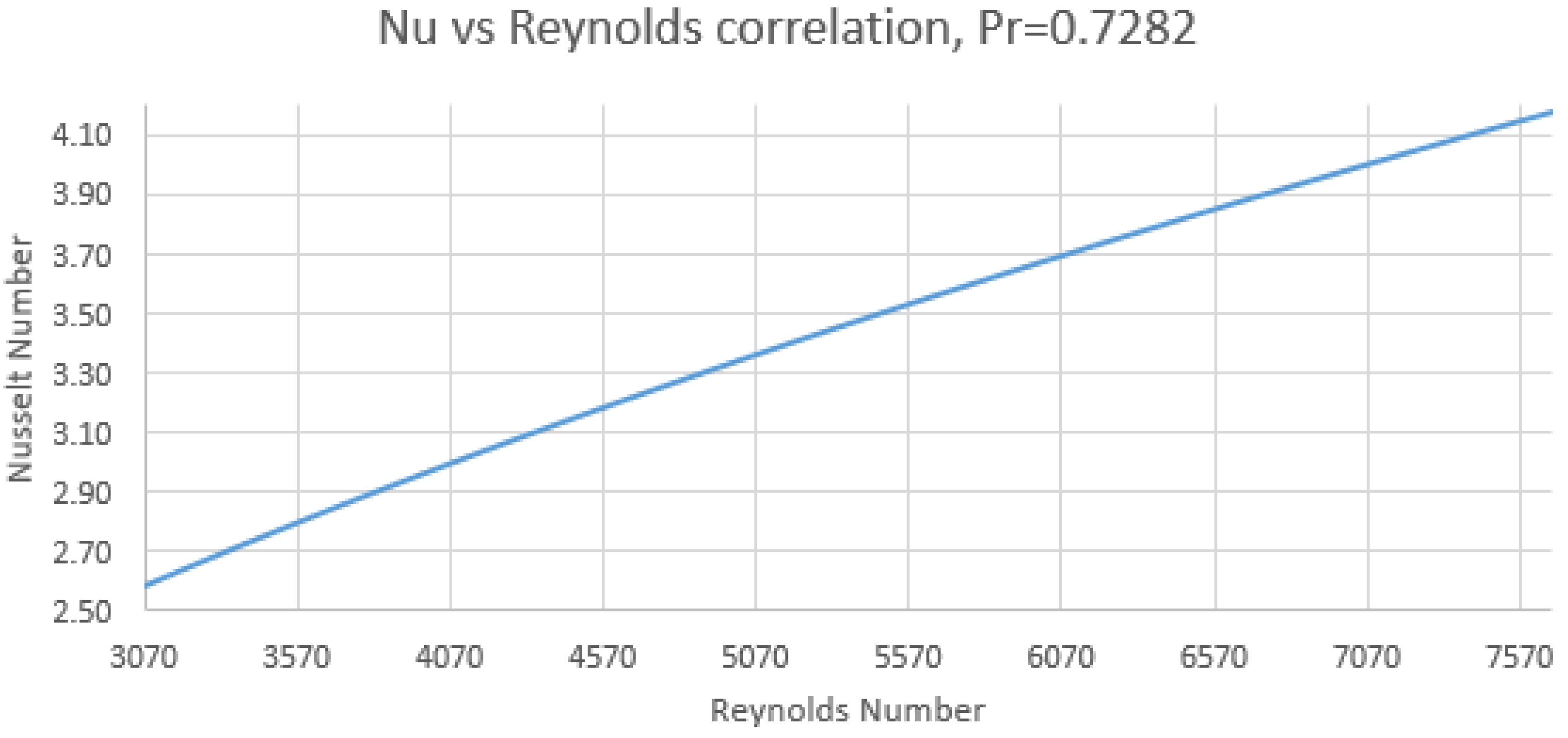 Processes 07 00673 g009