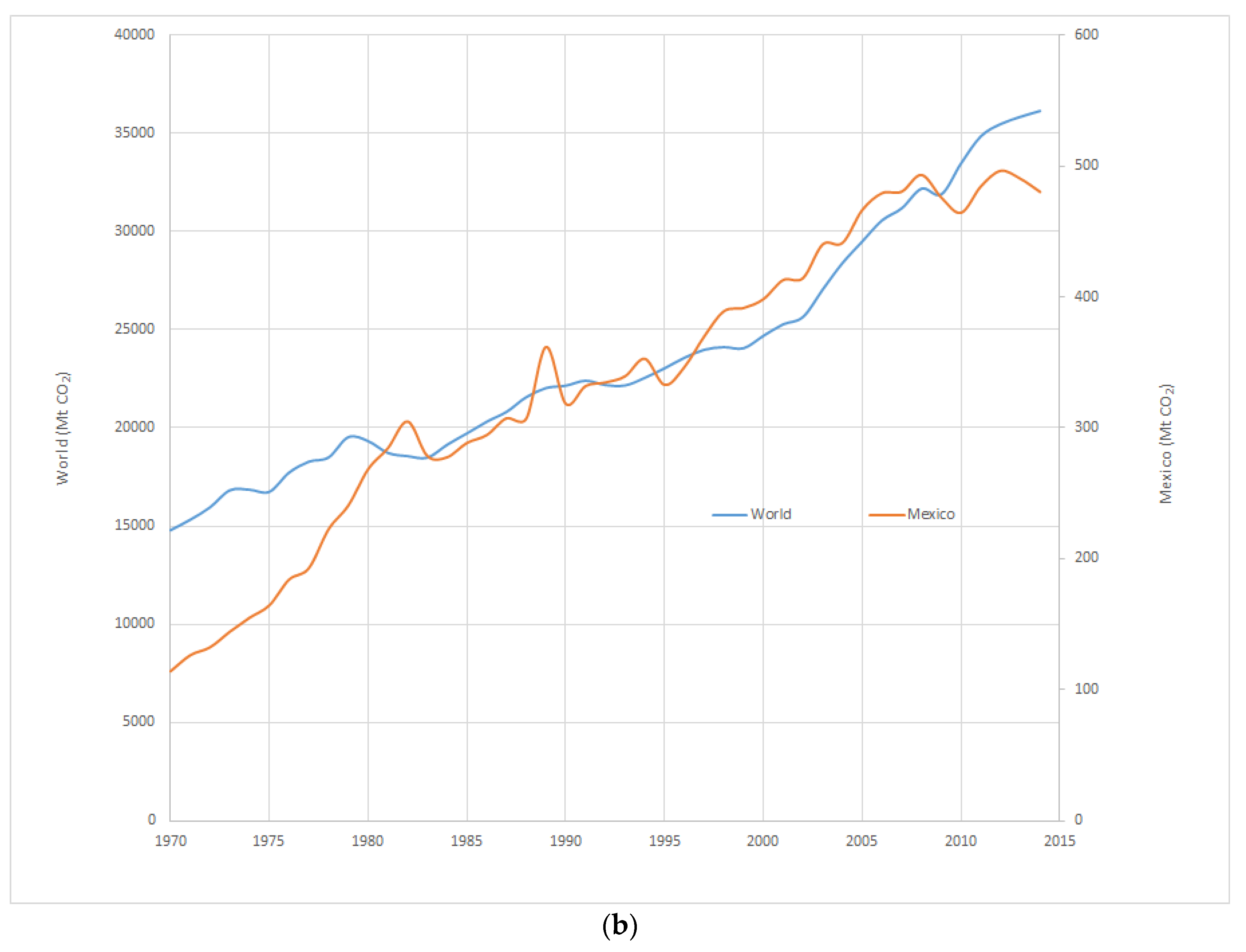 Processes 07 00674 g002b