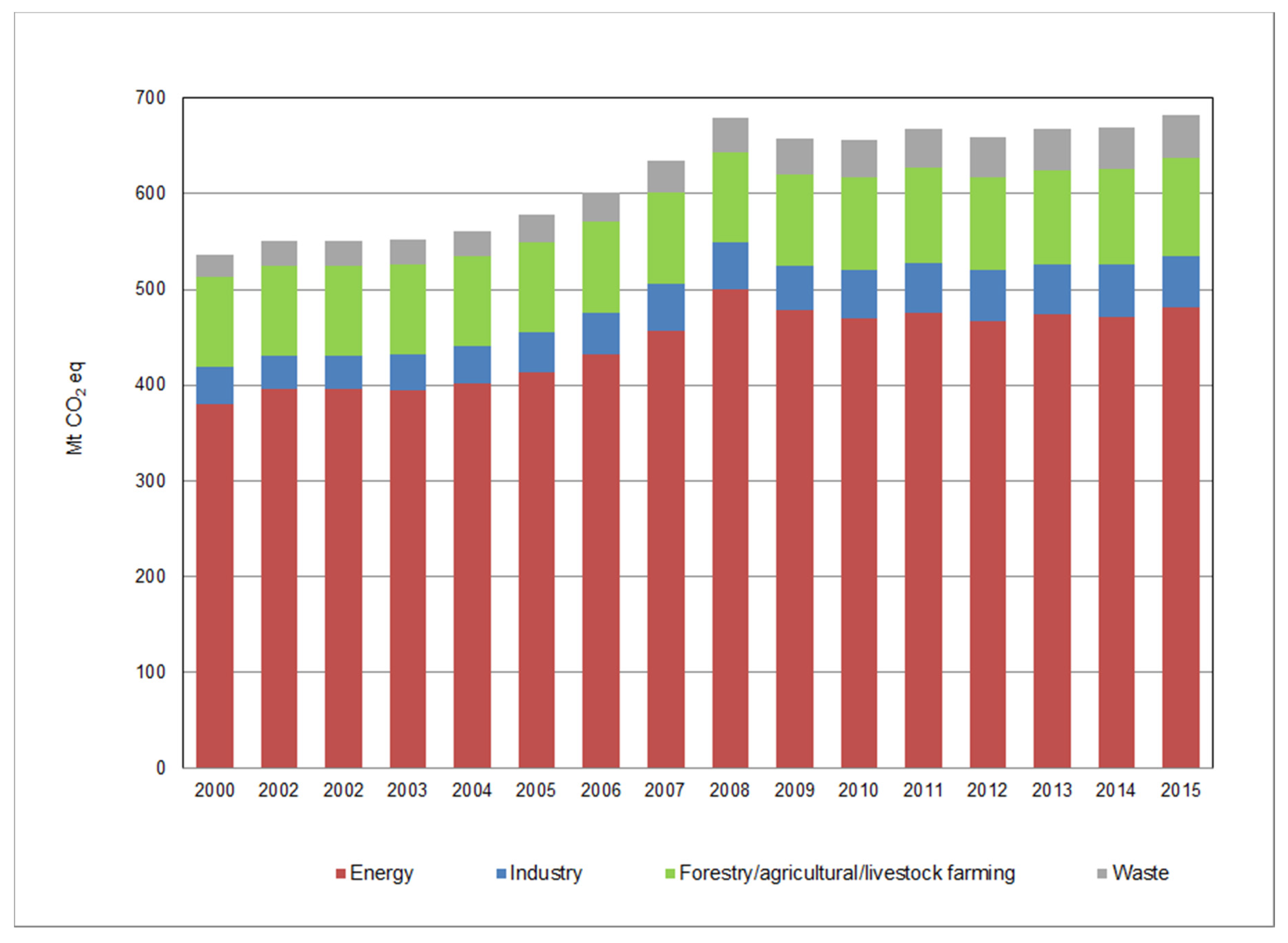 Processes 07 00674 g003