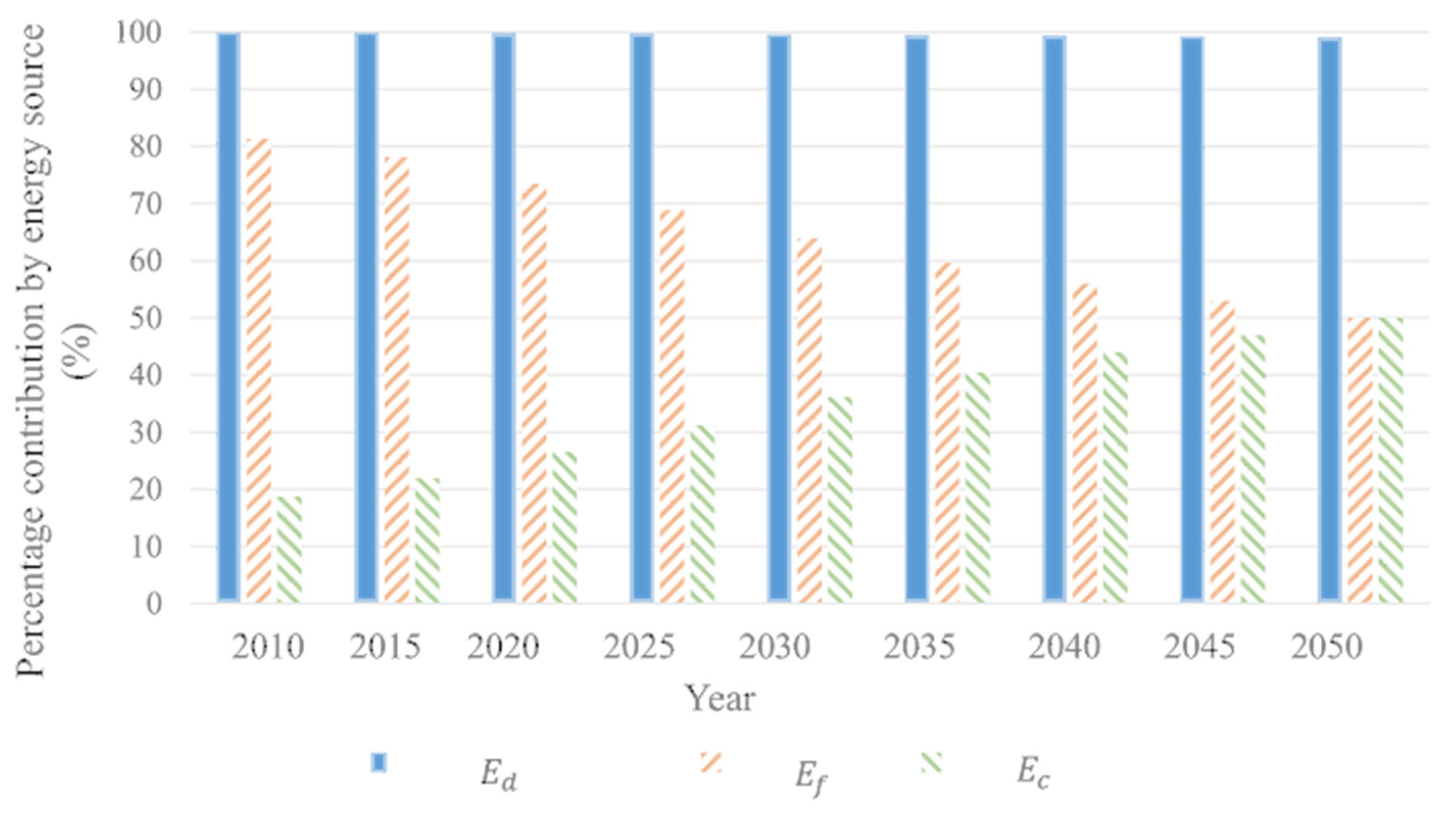 Processes 07 00674 g005