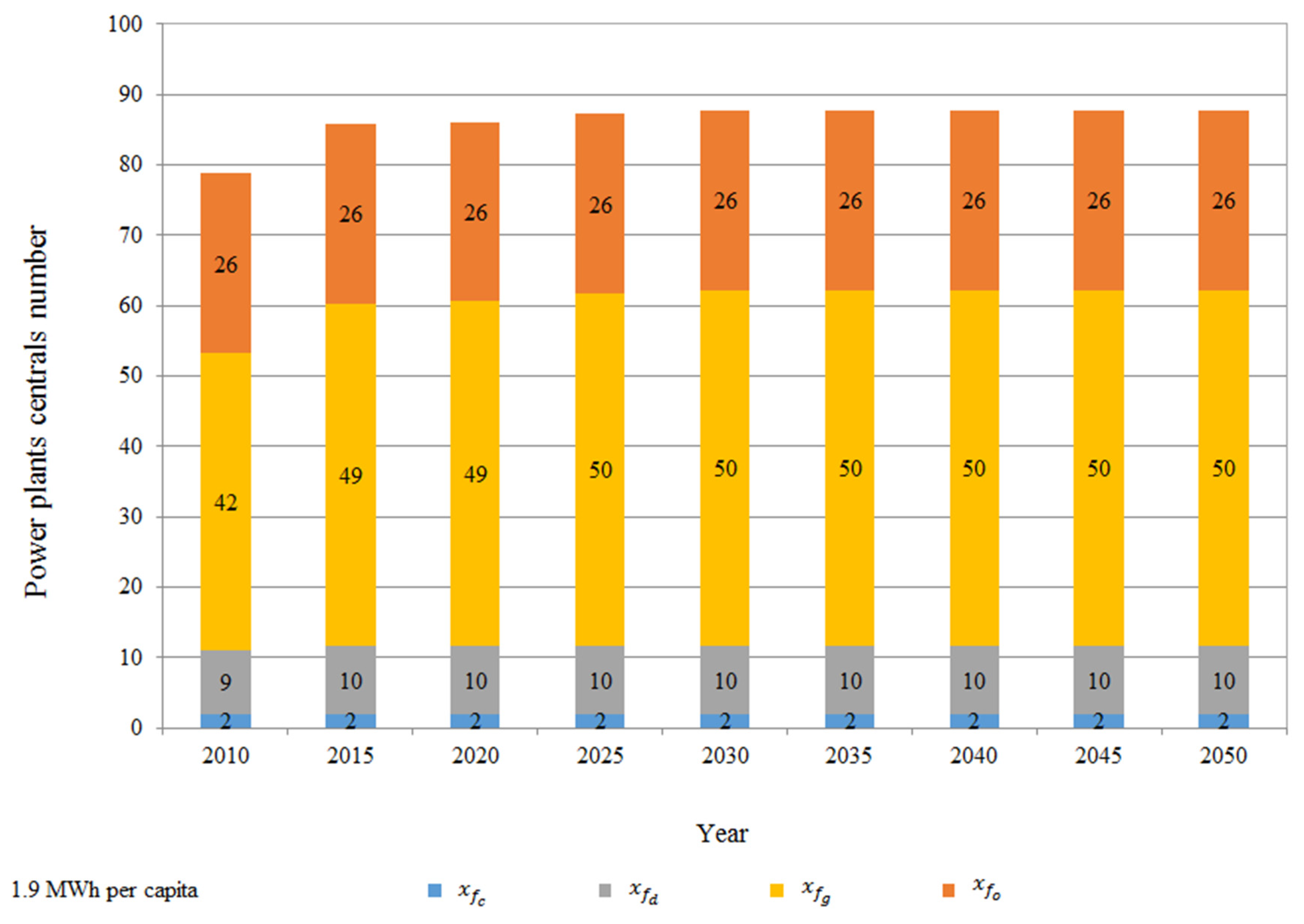 Processes 07 00674 g008