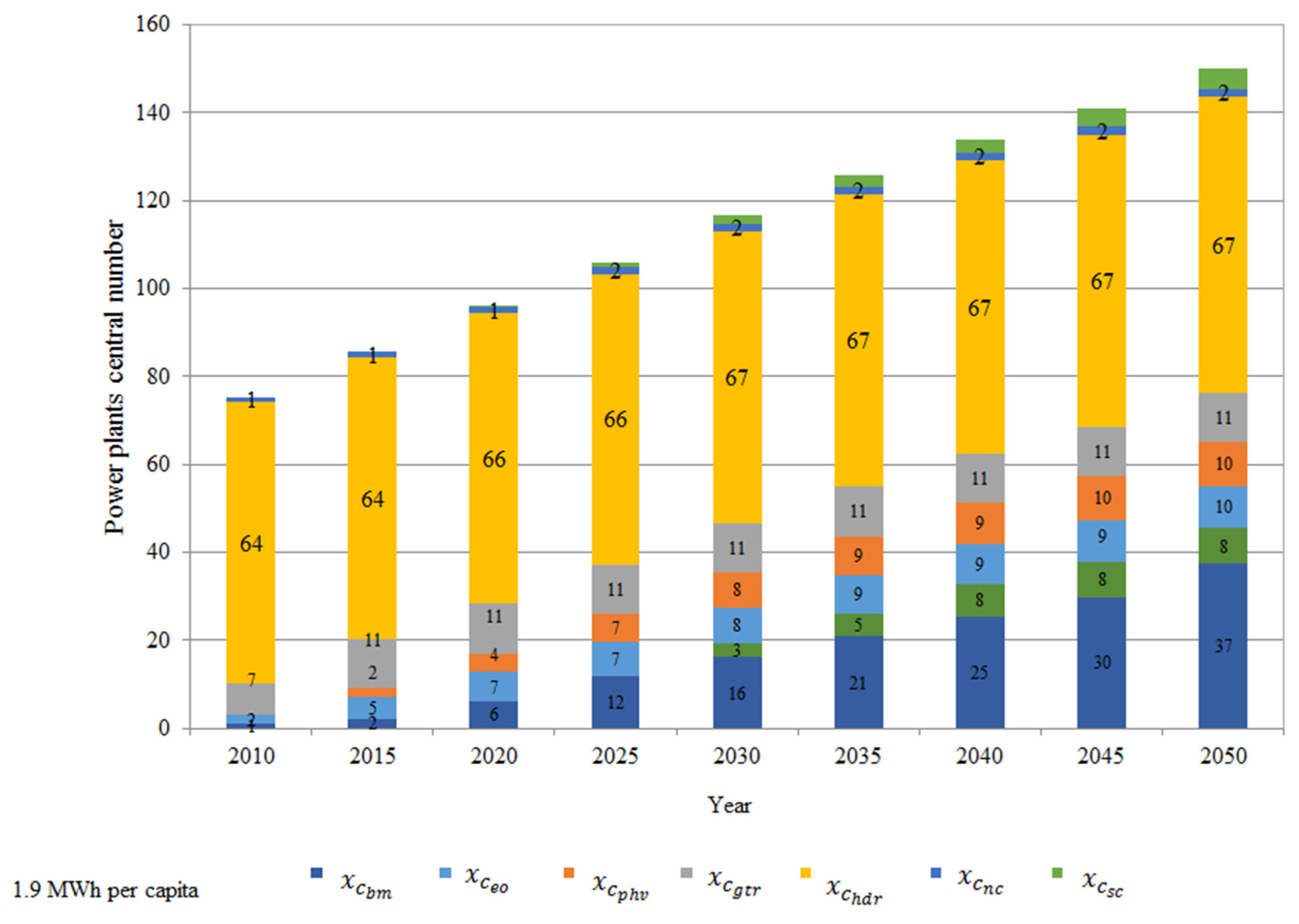 Processes 07 00674 g009