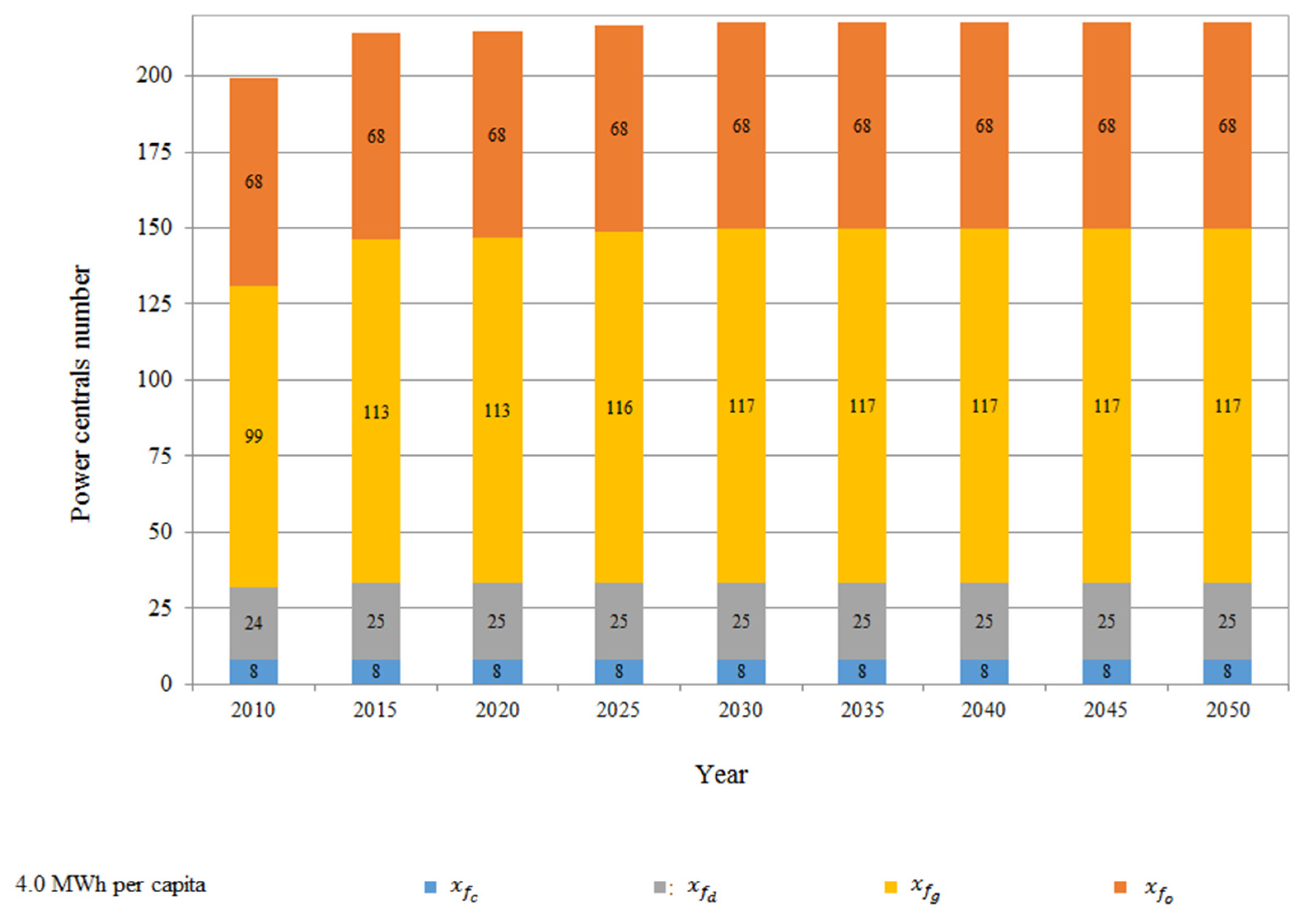 Processes 07 00674 g012