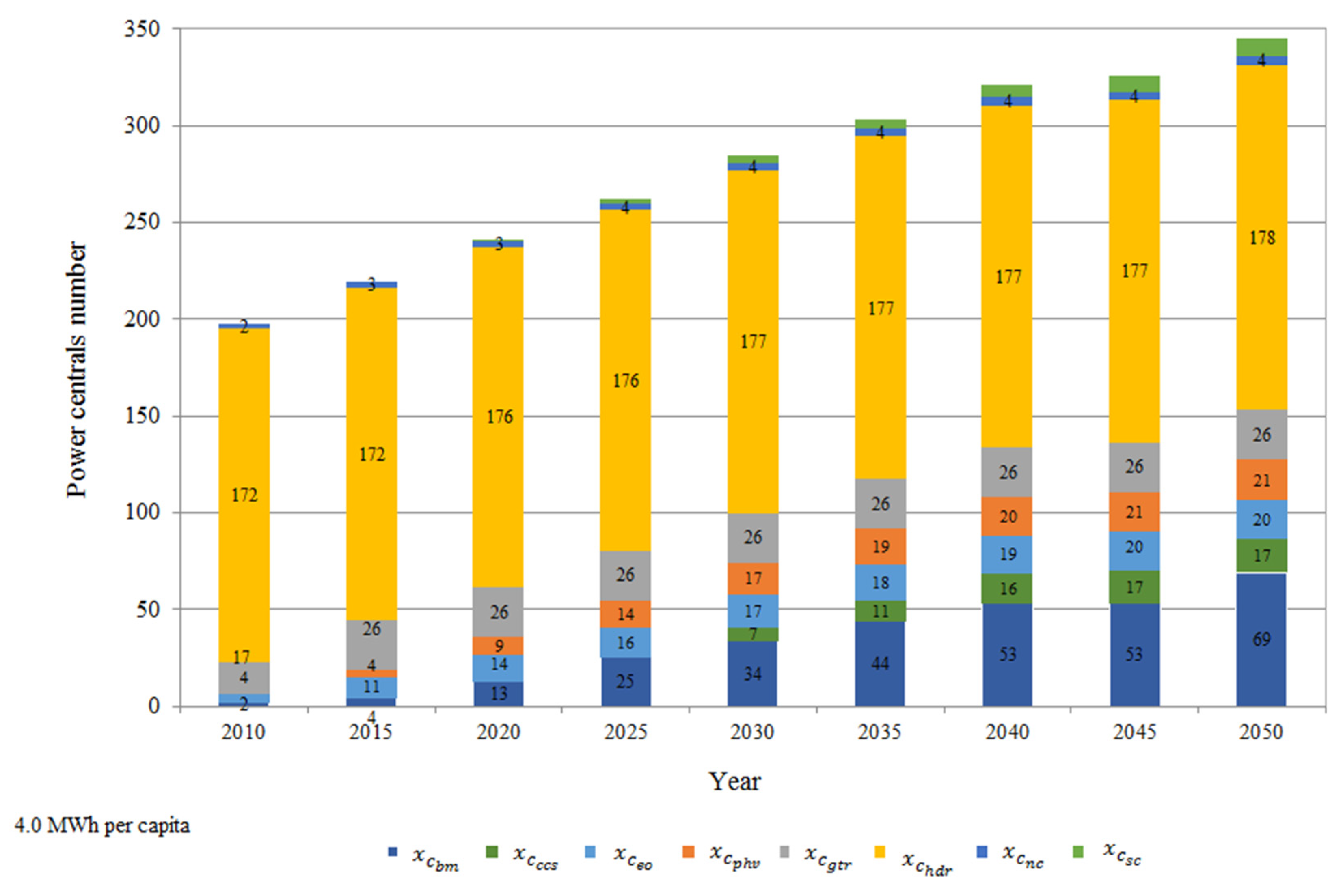 Processes 07 00674 g013