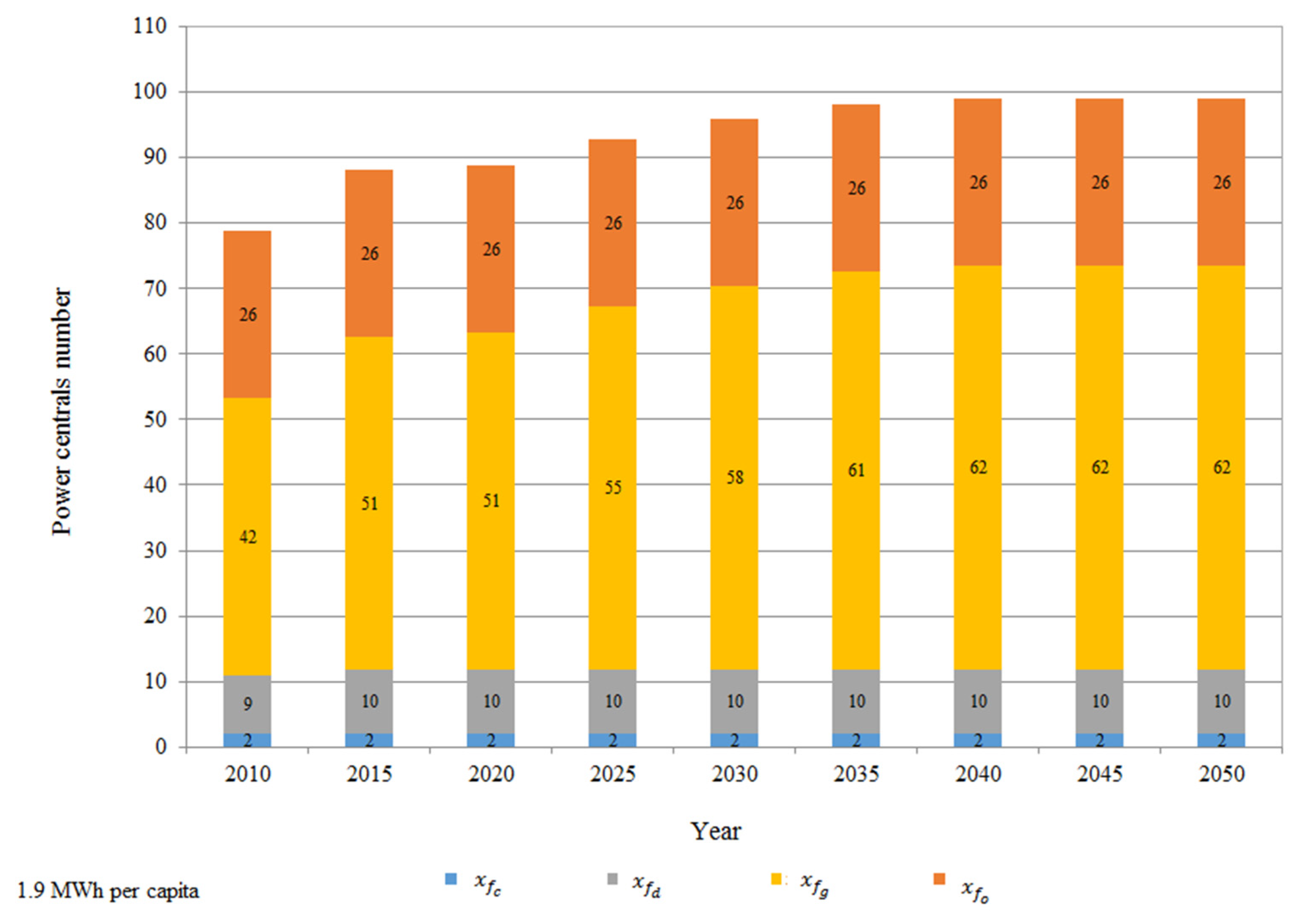 Processes 07 00674 g015