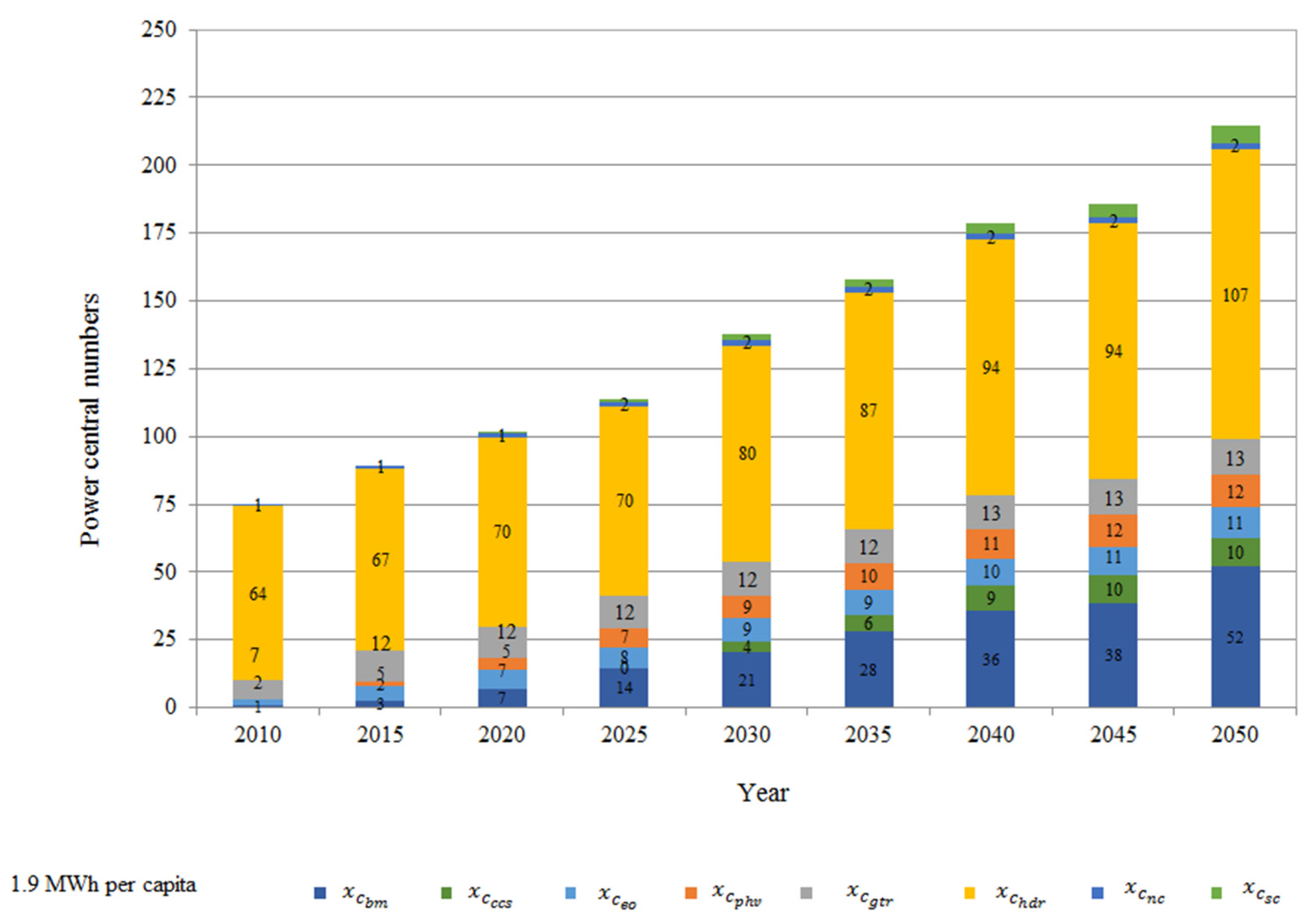 Processes 07 00674 g016