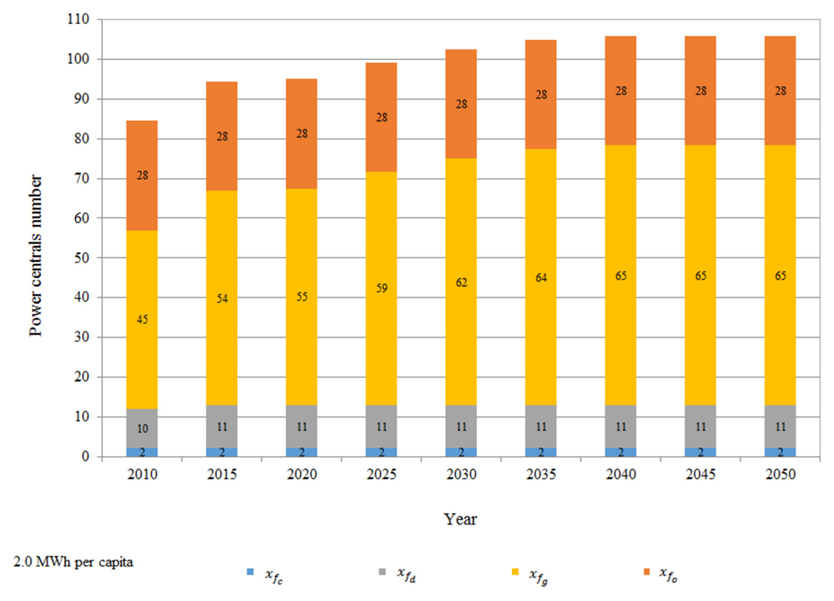 Processes 07 00674 g017