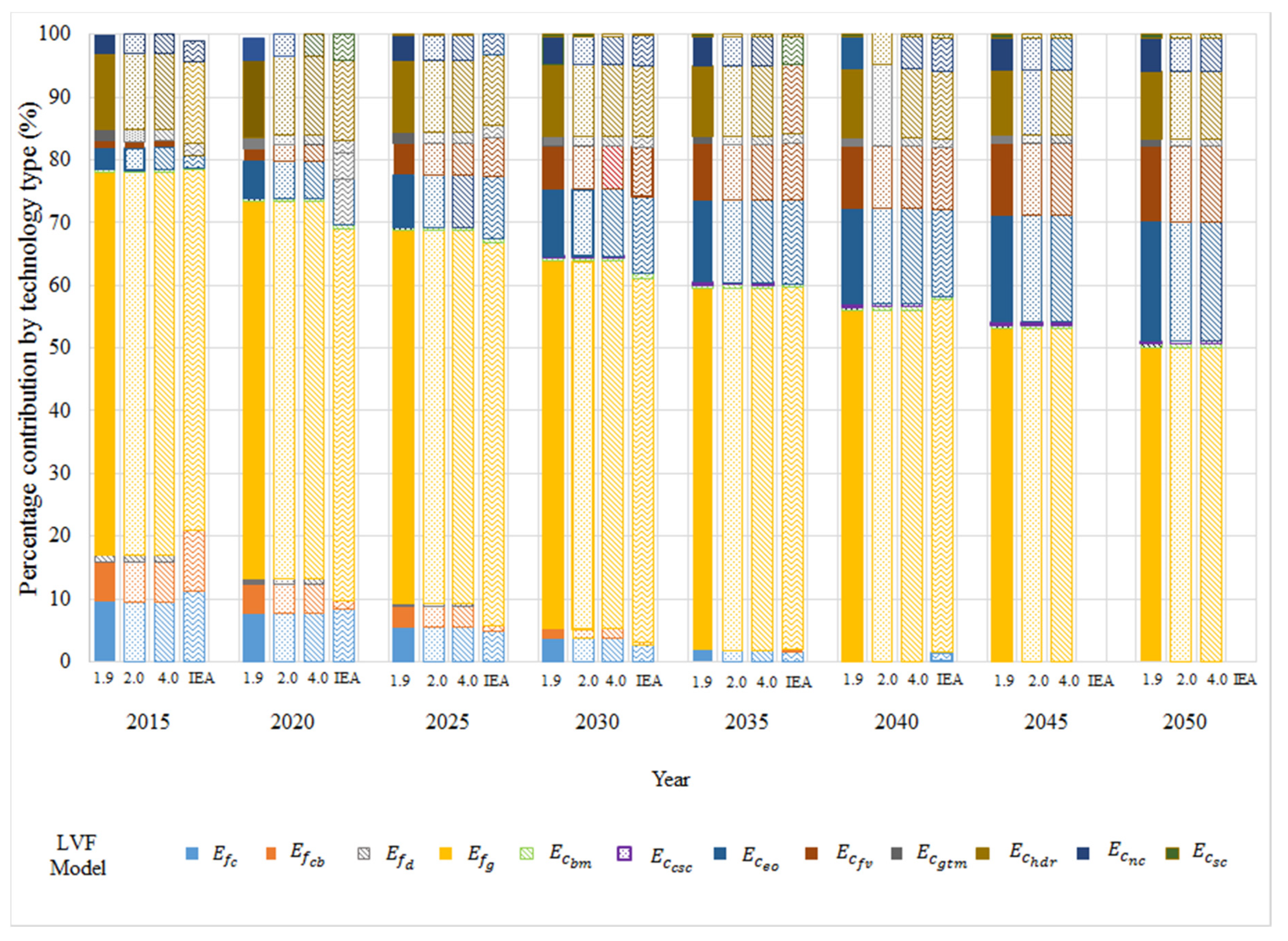 Processes 07 00674 g023
