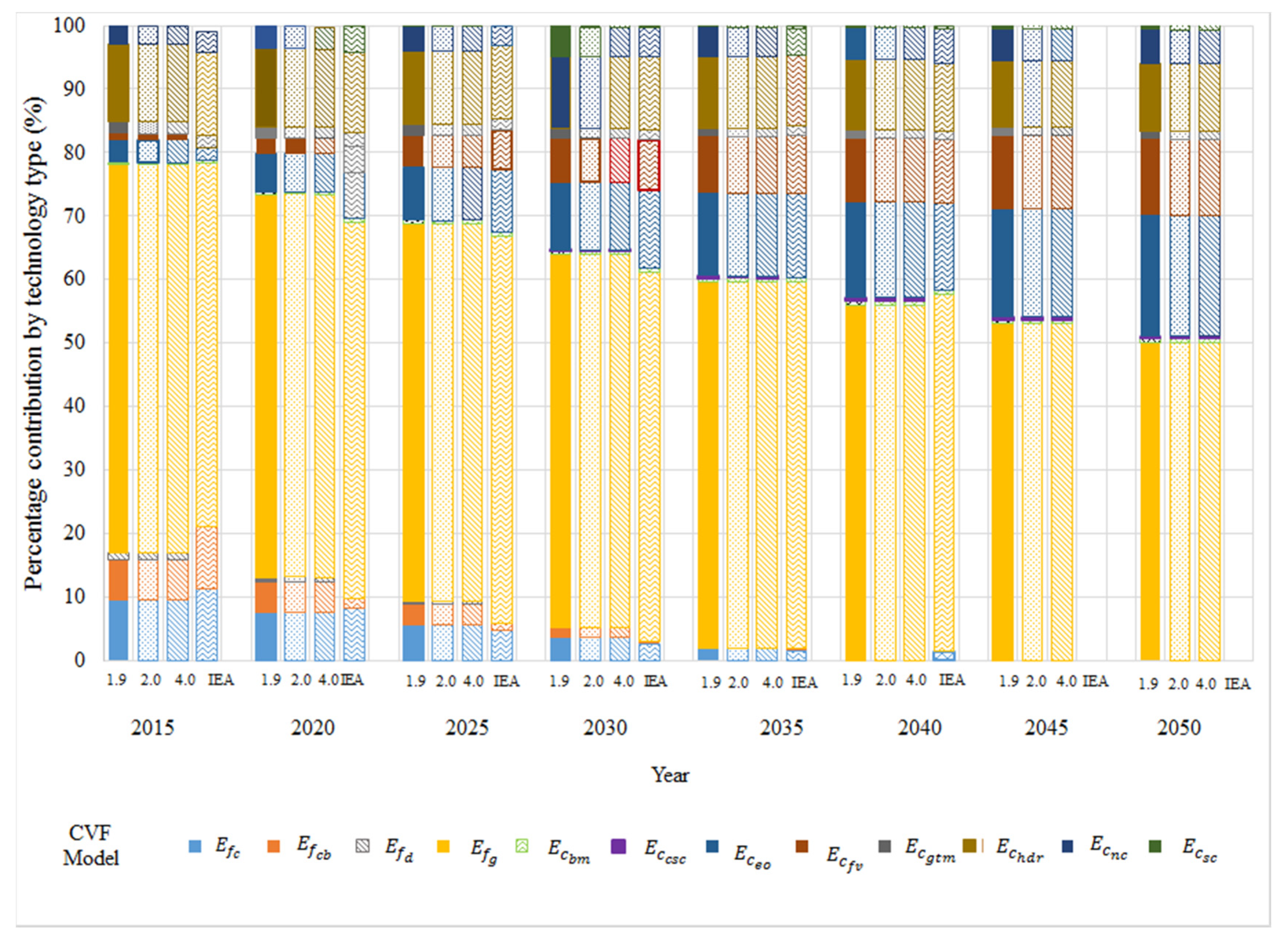 Processes 07 00674 g024