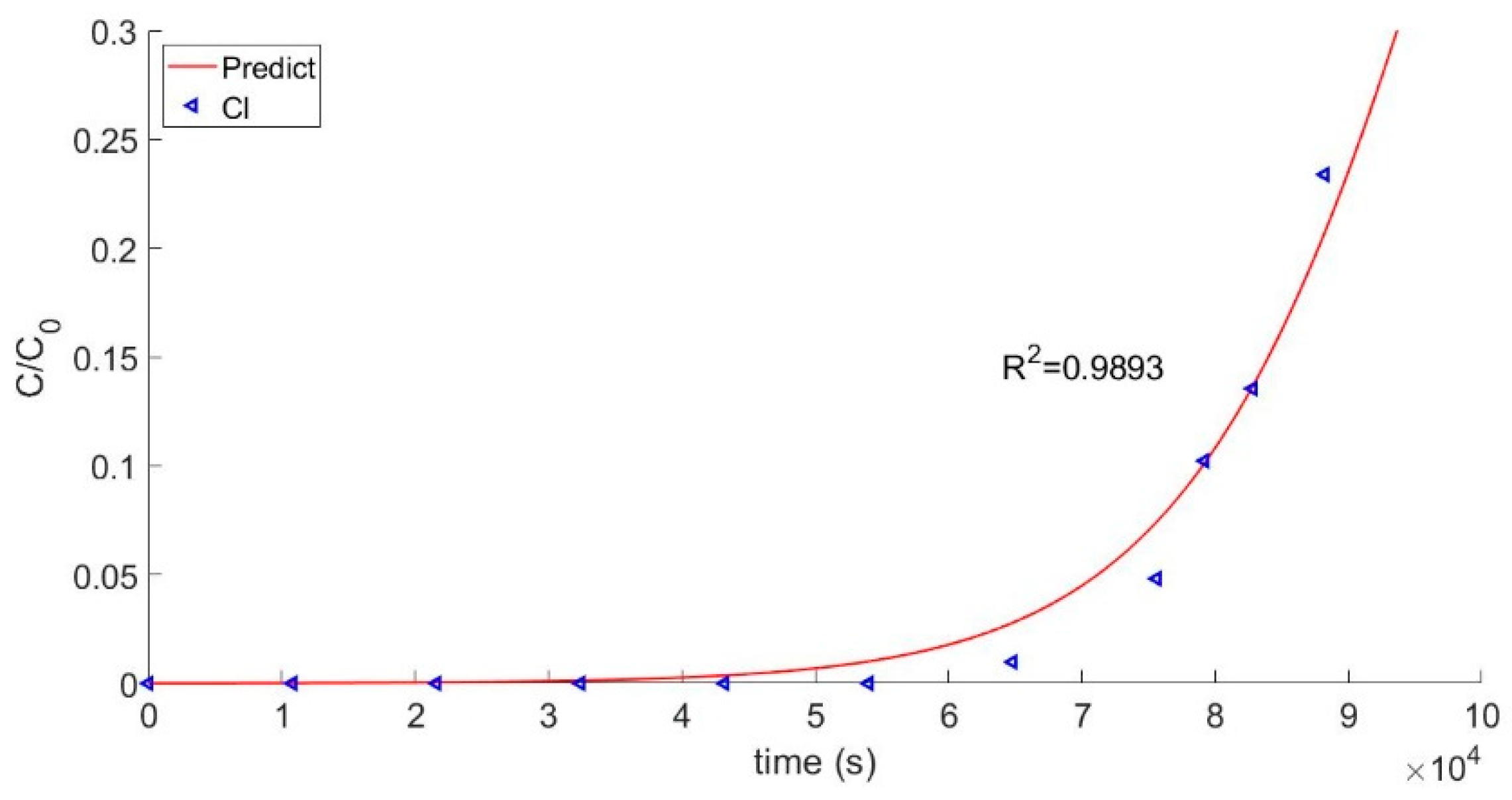 Processes 07 00675 g003