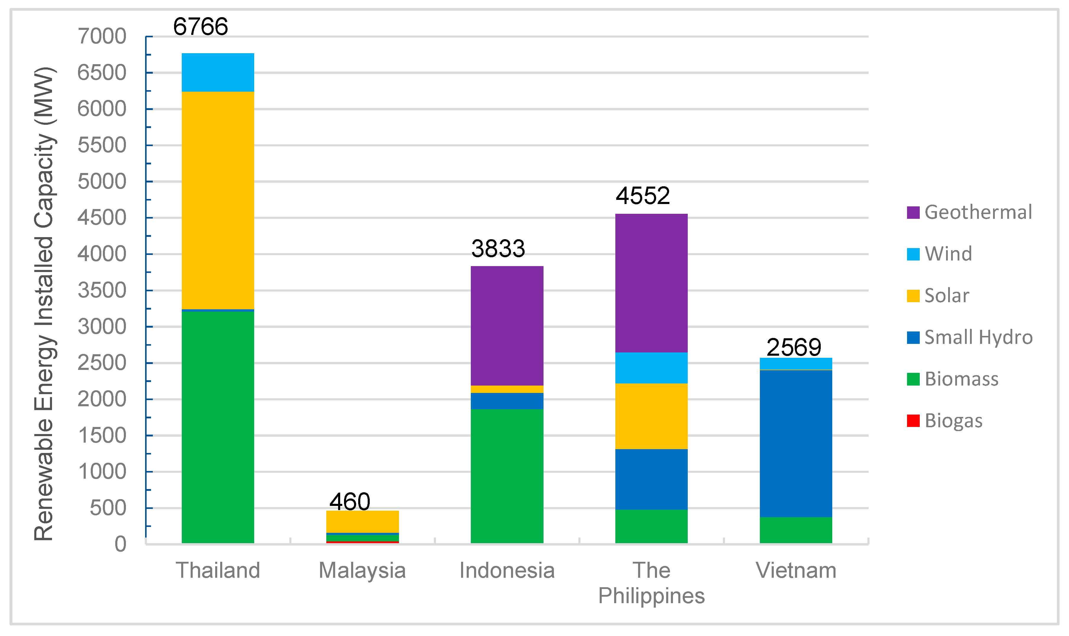 Current Environmental Issues In Malaysia 2017