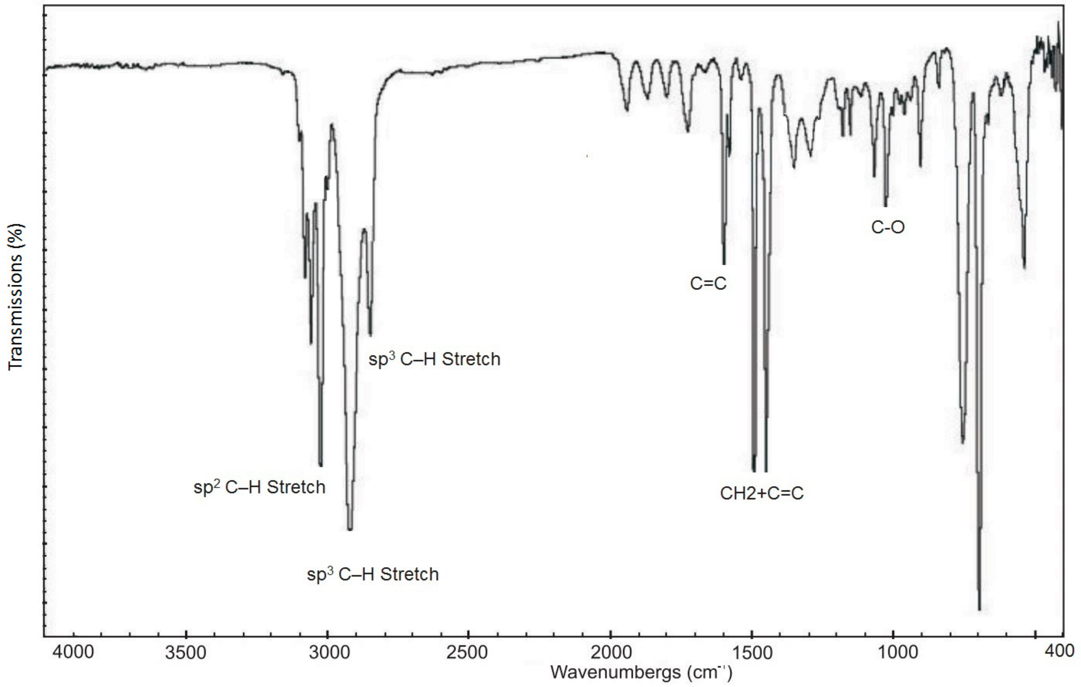 Processes 07 00677 g005 Processes 07 00677 g005
