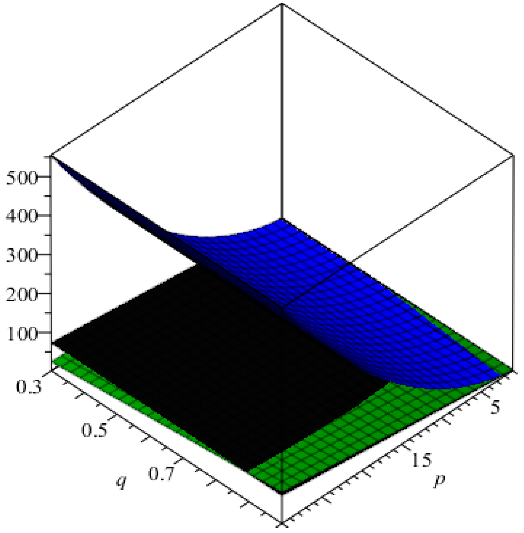 Processes 07 00678 g006 Processes 07 00678 g006