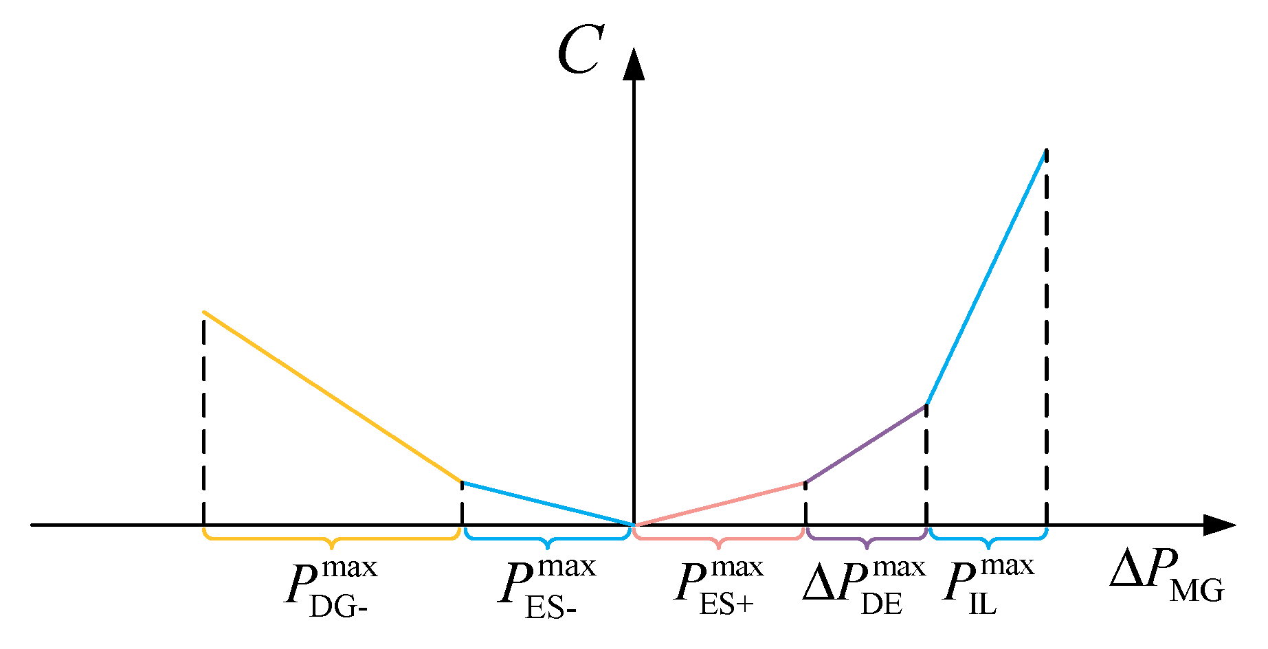 Processes 07 00679 g003 550