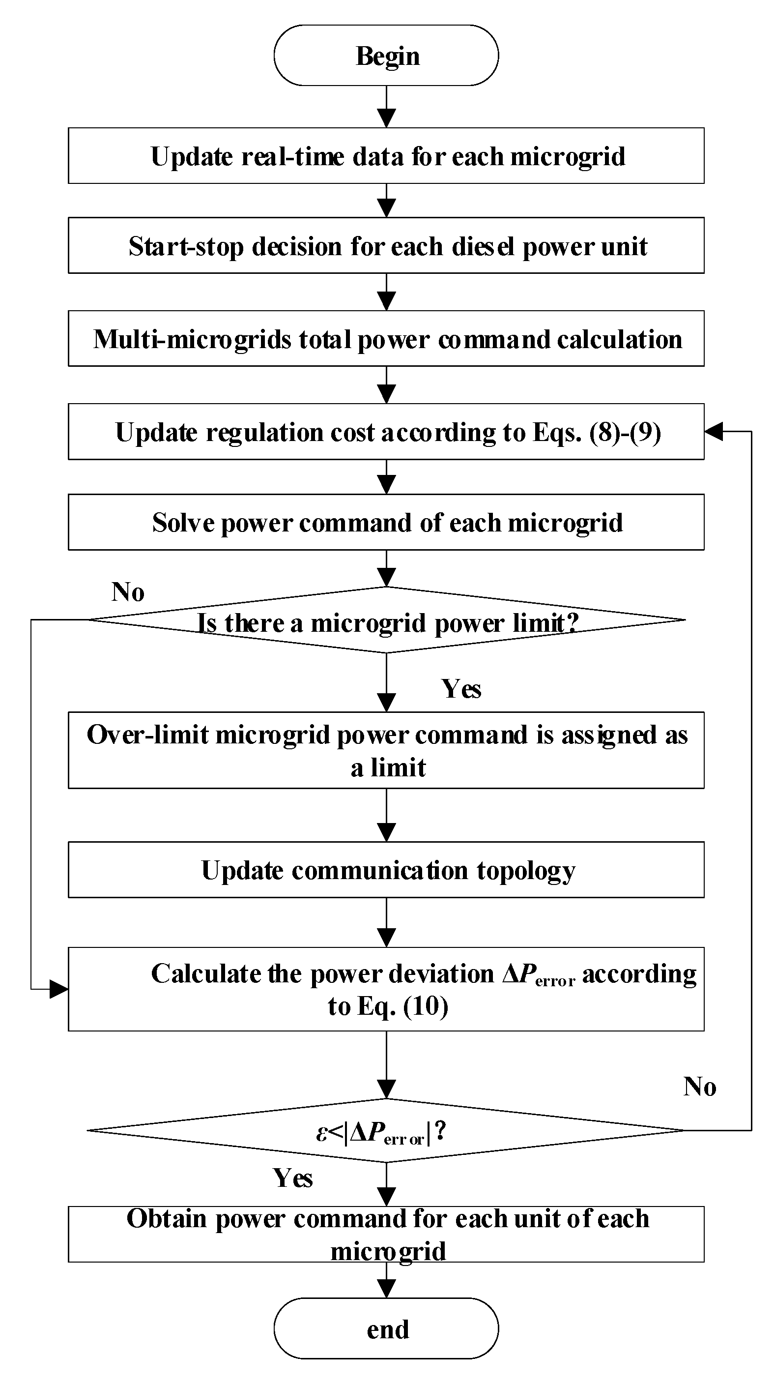Processes | Free Full-Text | Multi-Agent Consensus Algorithm-Based ...
